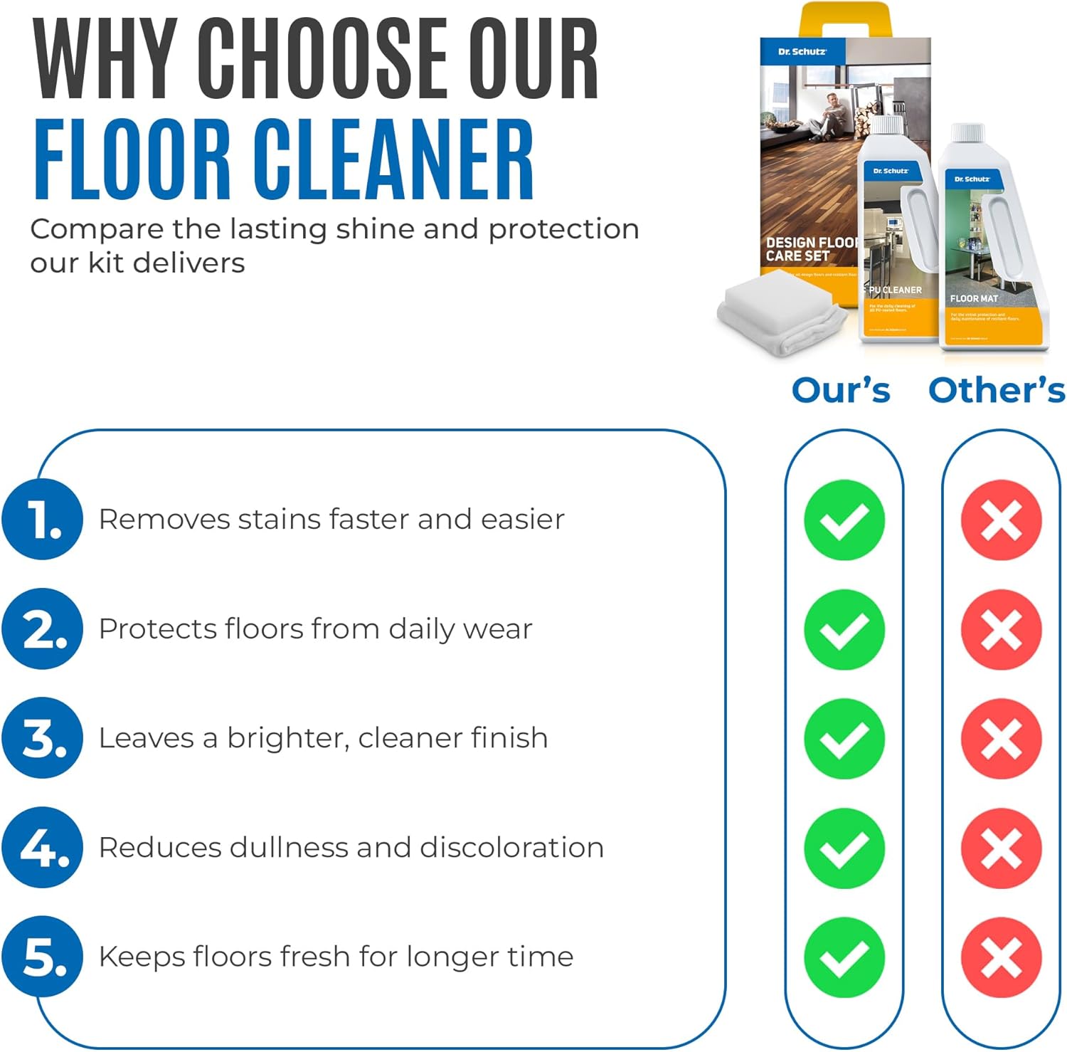 Dr. Schutz LVT and Resilient Floor Care Cleaner Set