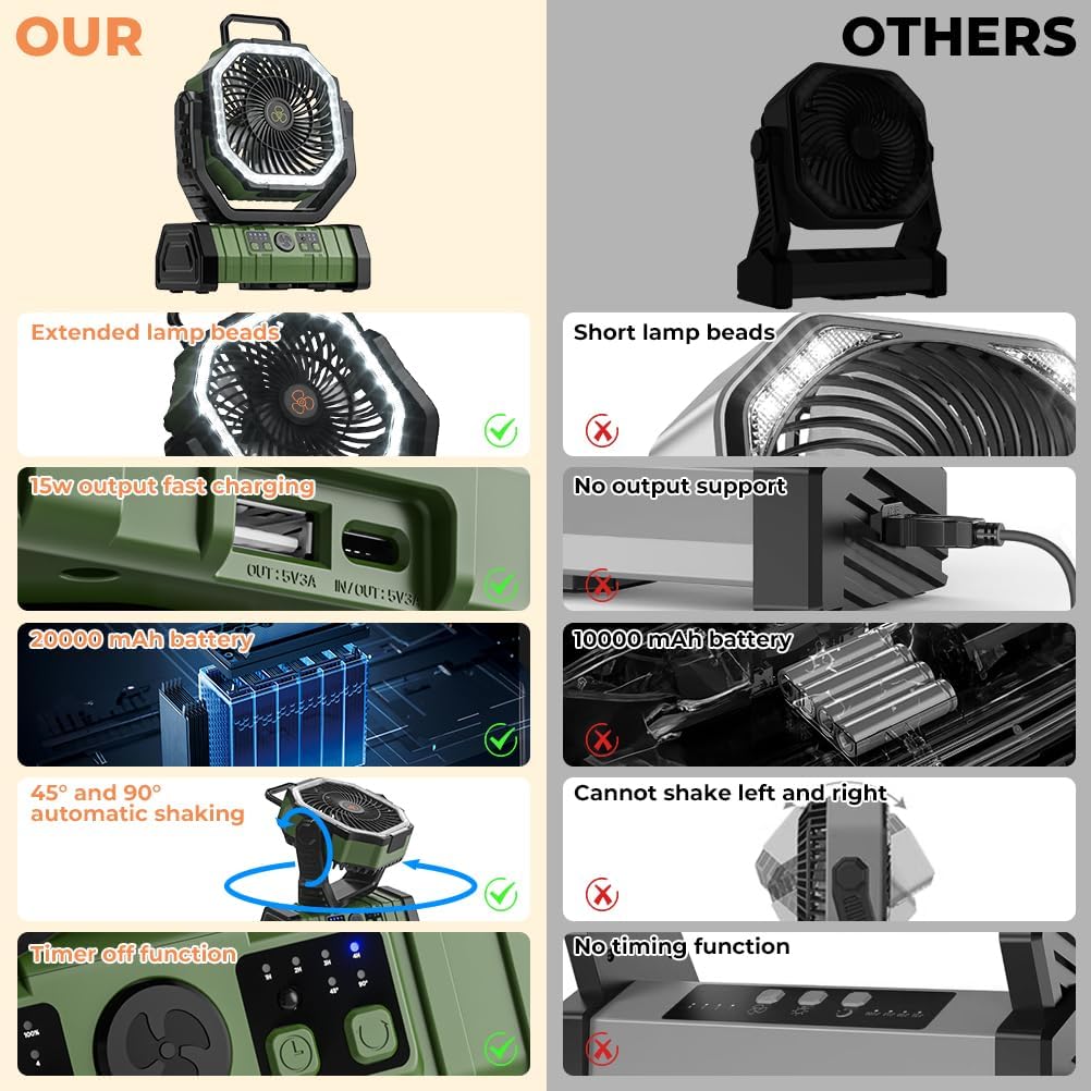 Camping Fan - 20000mAh Battery Powered Fan Rechargeable with LED Lantern - Portable Outdoor Tent Fans with Hanging Hook 4 Speeds Wind Remote Control, Green Green 8.9*11.4*4.6in