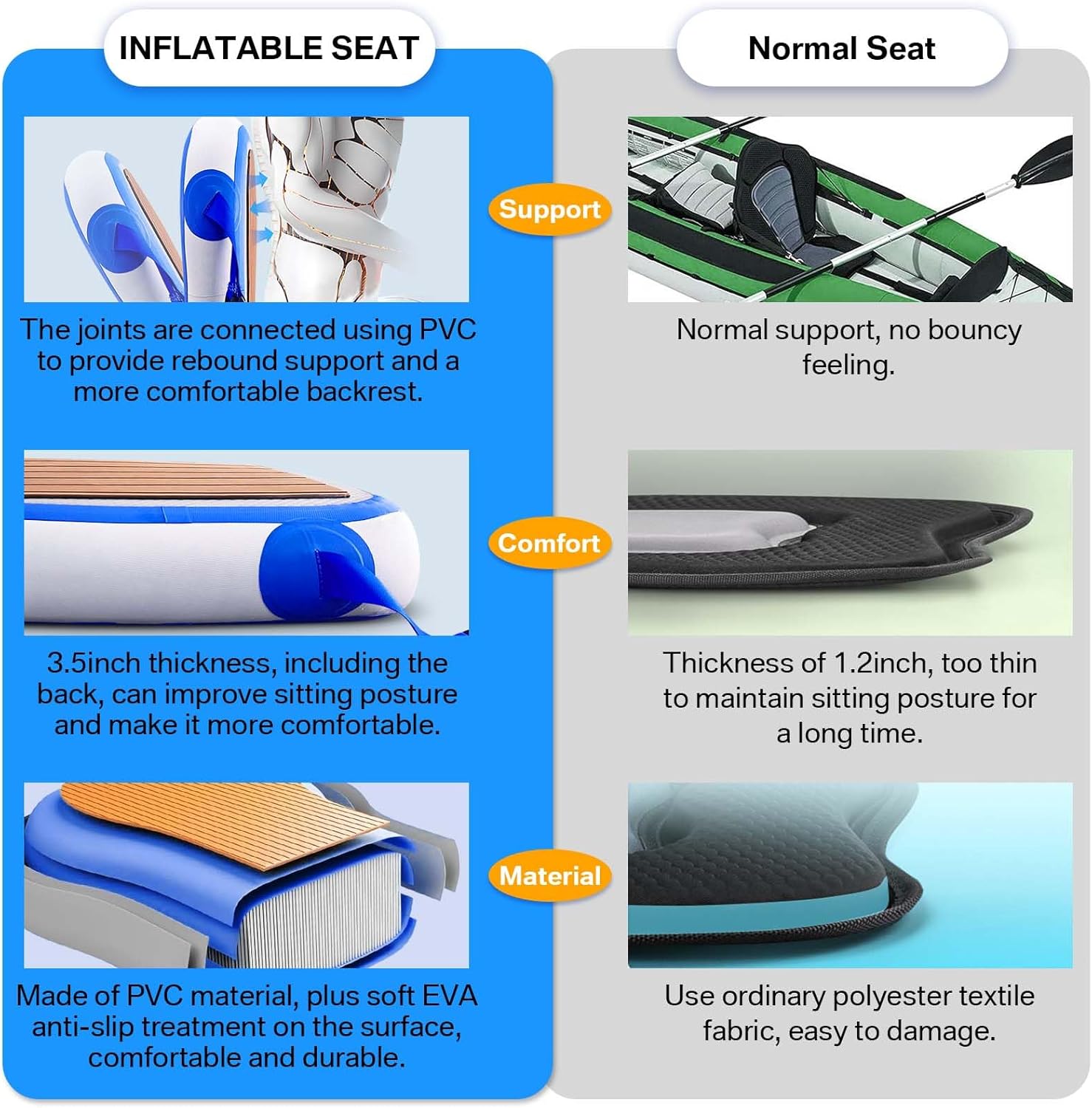 Inflatable Kayak Seat with Back Support, Universal Sturdy Paddle Board Seats for Sit on Top, Adjustable Blow Up Seat with Inflate Nozzle for Kayaking Canoeing Rafting