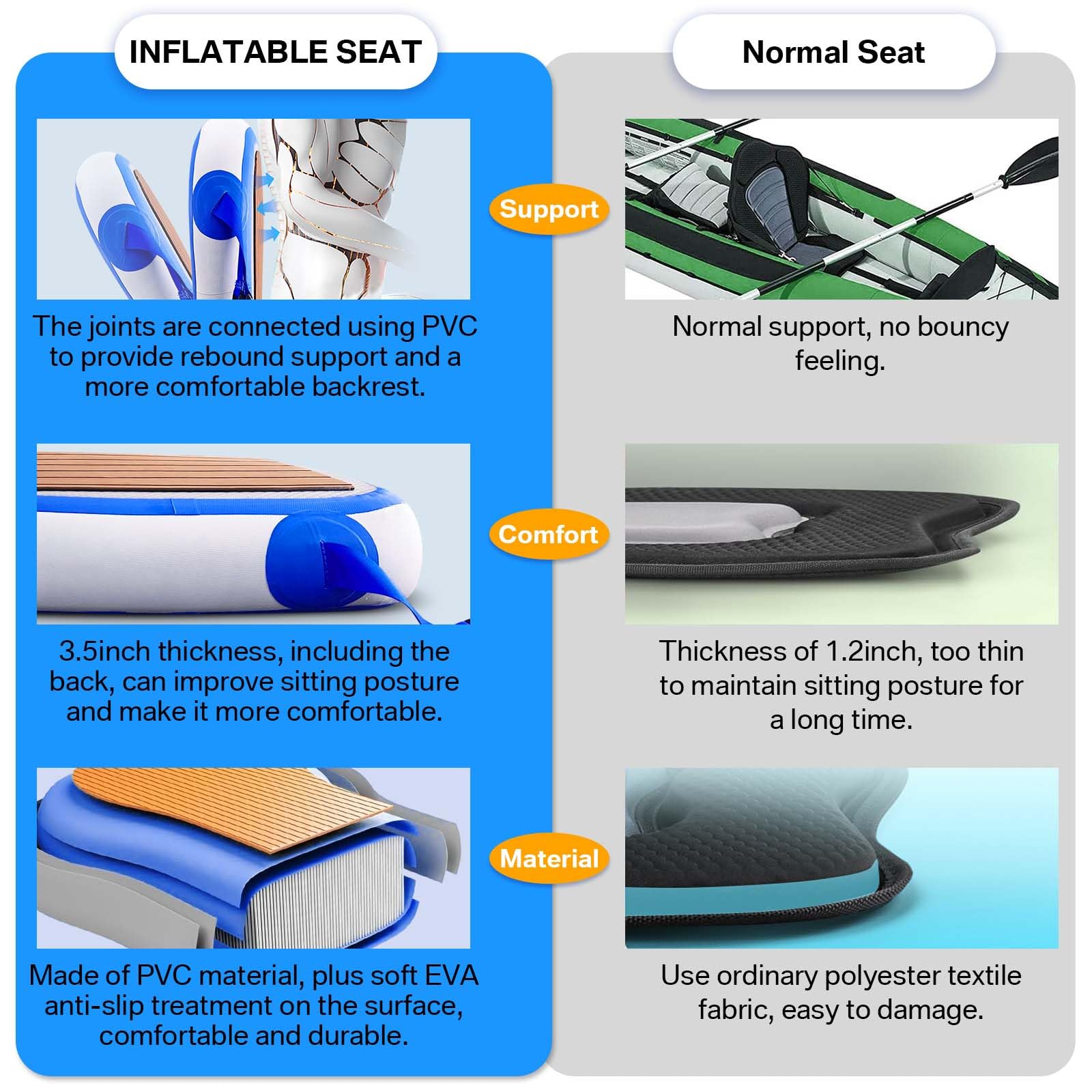 Asiento inflable para kayak con bolsa de malla y soporte para la espalda, 50 x 50 cm, universal, grueso, cojín ajustable, correa ajustable, para kayak, tabla de SUP, canoa, rafting y pesca