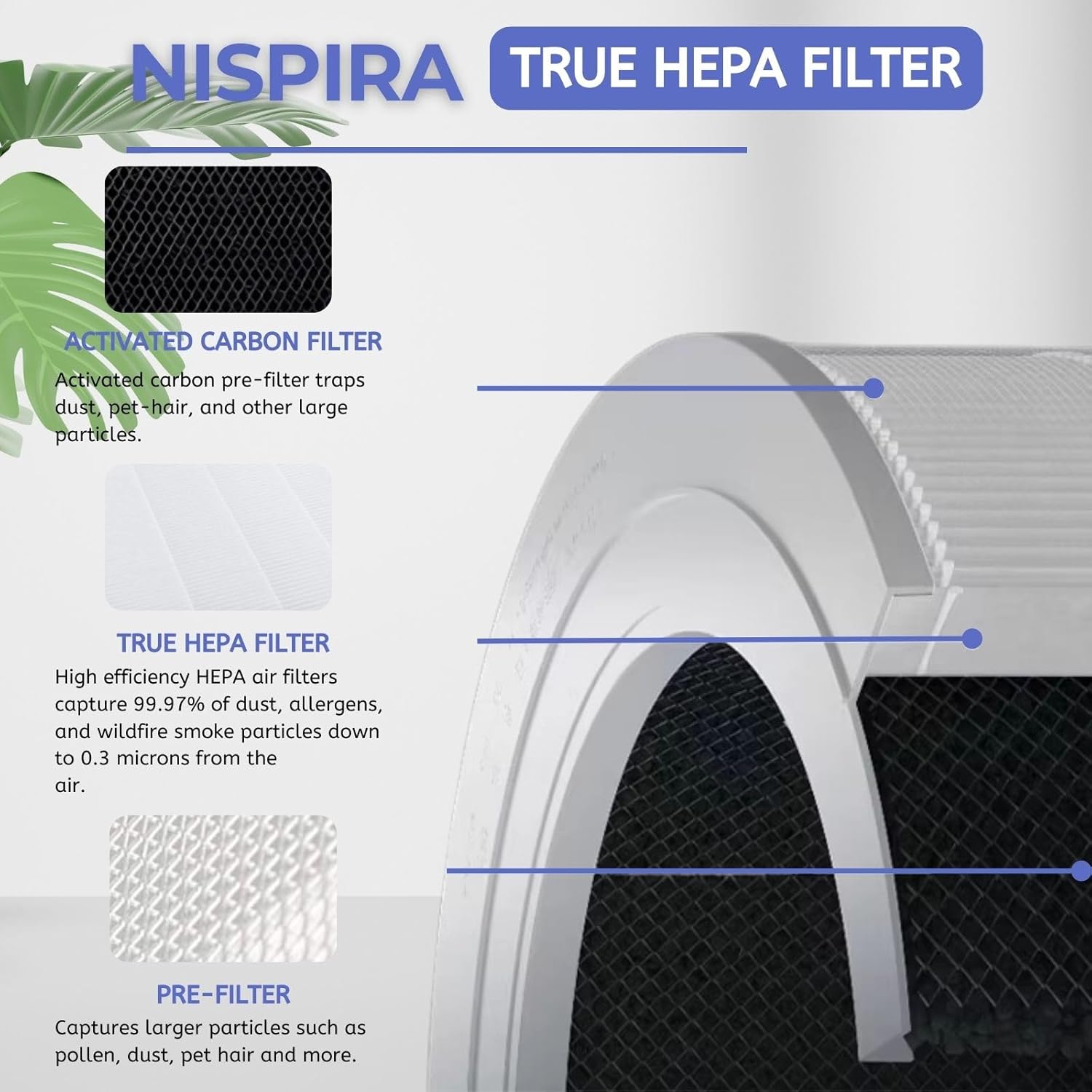 Nispira Filter Replacement for Xiaomi 4 Compact Air Purifier Mi4 Mi H13 3-in-1 Activated Carbon, 3 Pack - Image 5