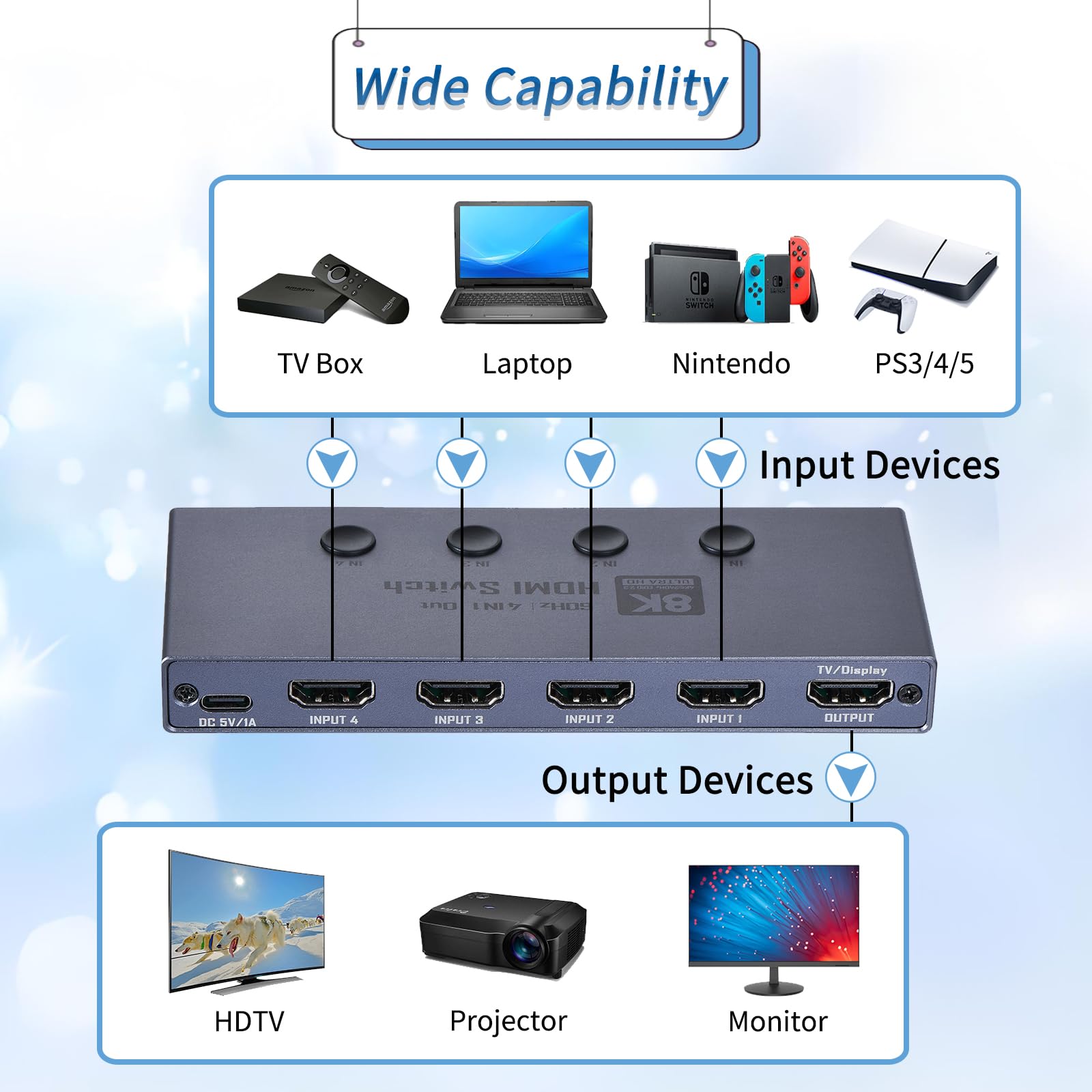 Switch HDMI 2.1 8K, commutatore HDMI 2.1, 4 in 1, supporta CEC 8K@60Hz, 4K a 240Hz, 1080P@4800Hz, HDCP 2.3 HDR 3D Dolby Atmos VRR Compatibile con PS5 Xbox Blu-Ray Player con telecomando IR