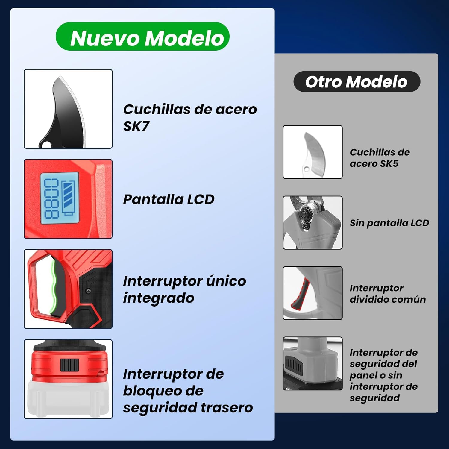 Tijeras de Podar Eléctricas 50mm con 2x21V 2000mAh Baterías, Pantalla LCD | 1000W Motor Sin Escobillas, Pantalla LCD, 4 Modos, 2x 2,0 Ah, 3000 + Cortes,Suspensión Auto,Regalo Papá para Poda de árboles