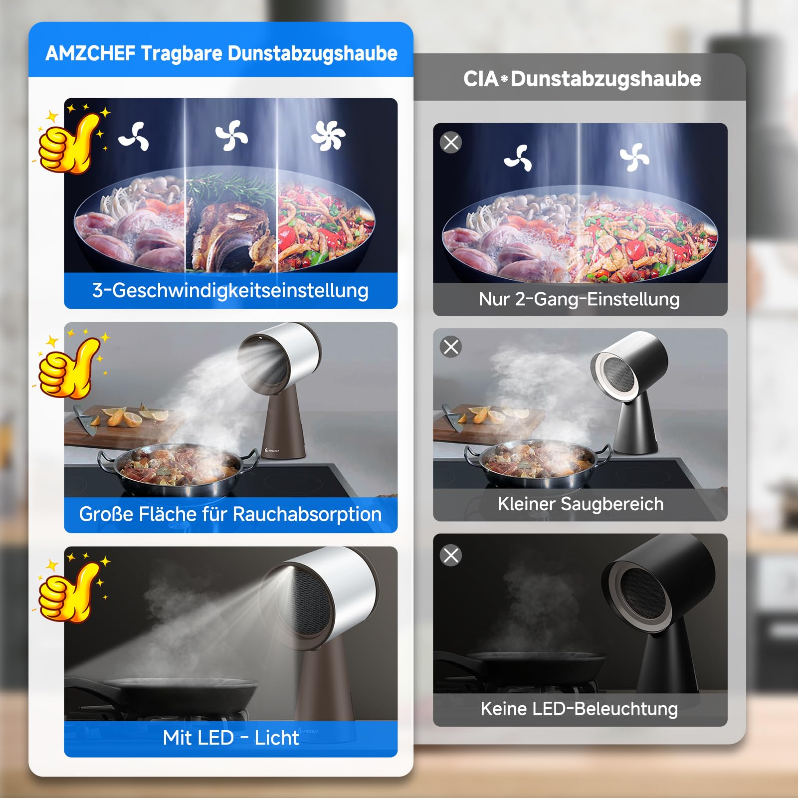 AMZCHEF Mobile Dunstabzugshaube, Tragbare Abzugshaube Keine Installation mit 3 Geschwindigkeitsmodi und Mehrere Filtersysteme, LED-Licht, Große Öl-Auffangschale, Geräuscharmut(Braun) - 2