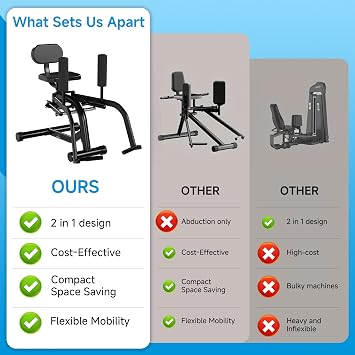 Hip Abduction & Adduction Machine: 2-in-1 Inner and Outer Thigh Trainer with Glute Workout Bench - Compact Home Gym Strength Training Equipment