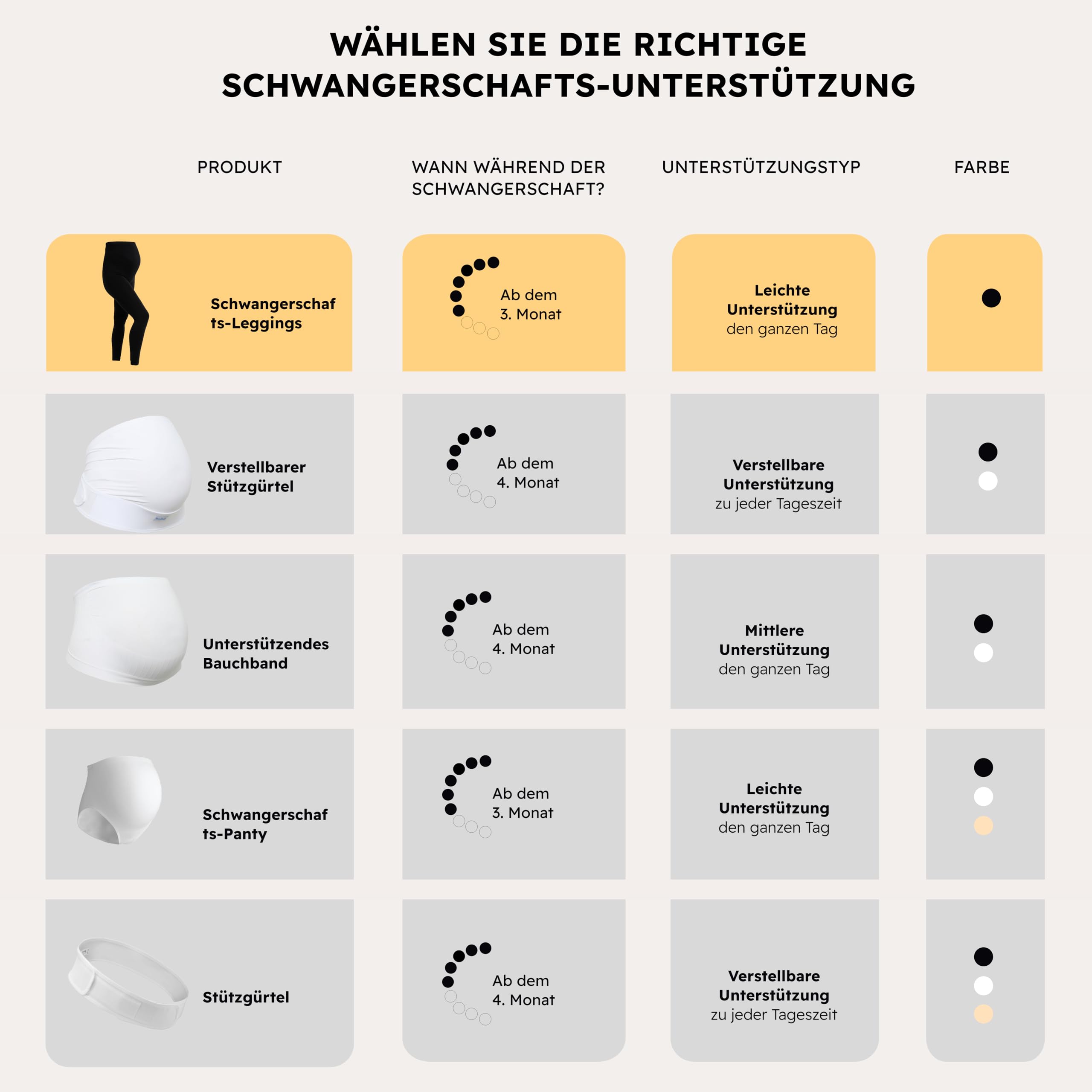 Carriwell Nahtlose Schwangerschaftsleggings | Weiches, atmungsaktives Gewebe | Bauch- & Rückenstütze | rutschfest & Blickdicht | Perfekt für Jede Jahreszeit & empfindliche Haut | Geeignet für Fitness