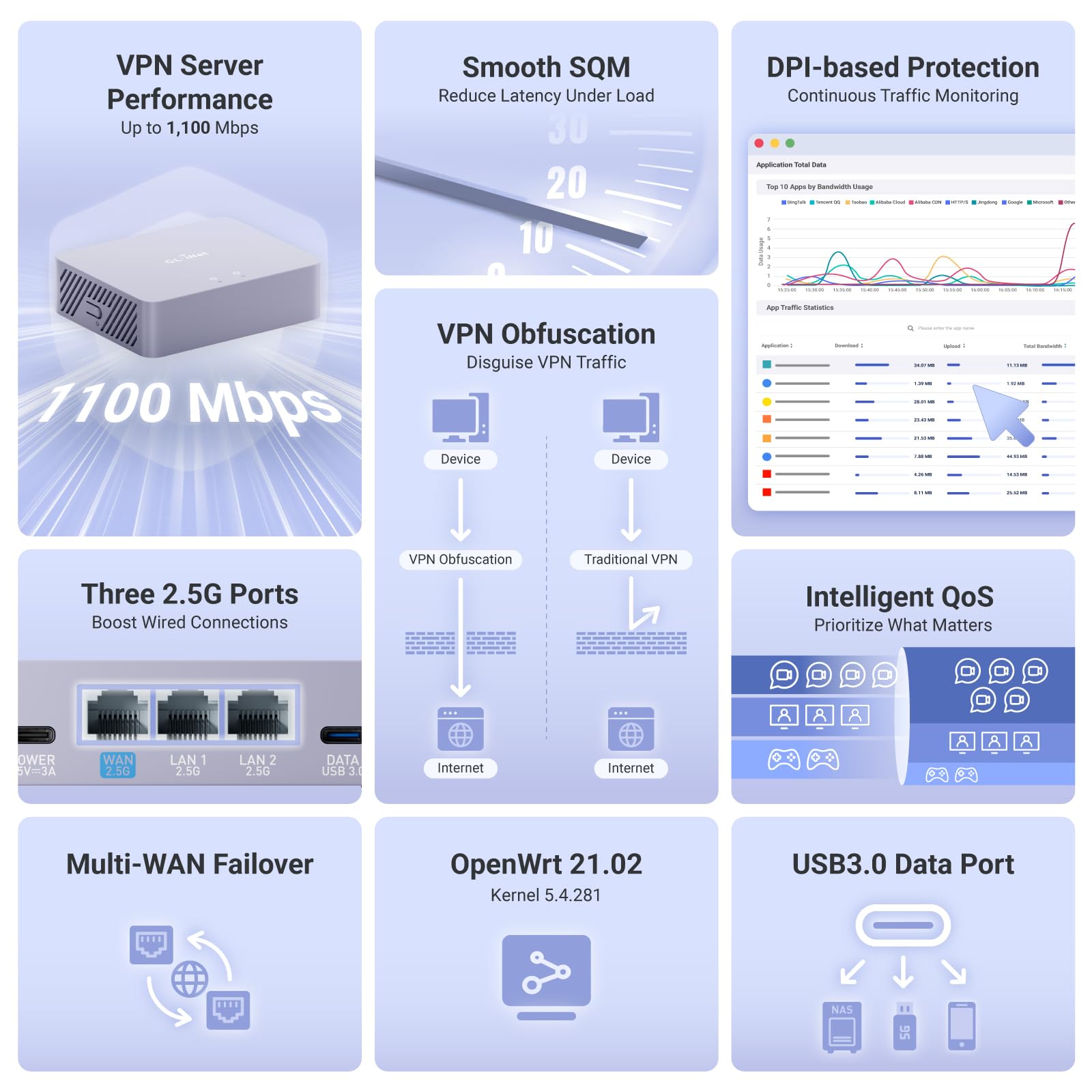 GL.iNet MT5000 (Brume 3) High-Speed Wired VPN Security Gateway for Home Office and Remote Work – Up to 1100 Mbps, 3× 2.5G Multi-WAN, DPI Security, VPN Obfuscation, OpenWrt, NO Wi-Fi - 3