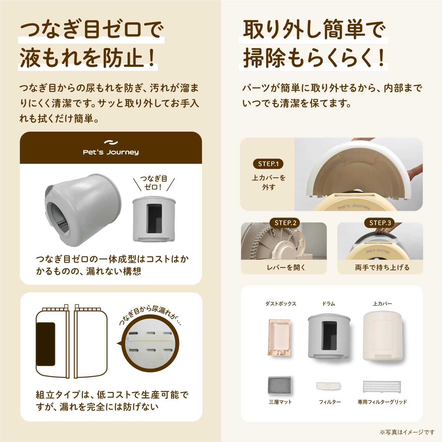 Amazon | Pet's Journey 猫 トイレ 自動トイレ 安全設計 多頭飼い