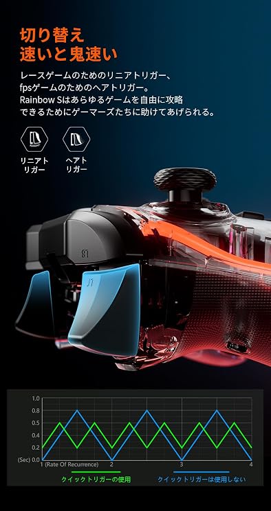 BIGBIG WON PC 有線コントローラー背面ボタン付き スイッチ コントローラー有線接続 マクロ機能 6軸ジャイロセンサー搭載 3階段TURBO速度 4階段HD振動 本体スリープ解除 Switch/Switch Lite/Switch 有機EL/Windows/Android/IOSに対応 日本語取扱説明書付き