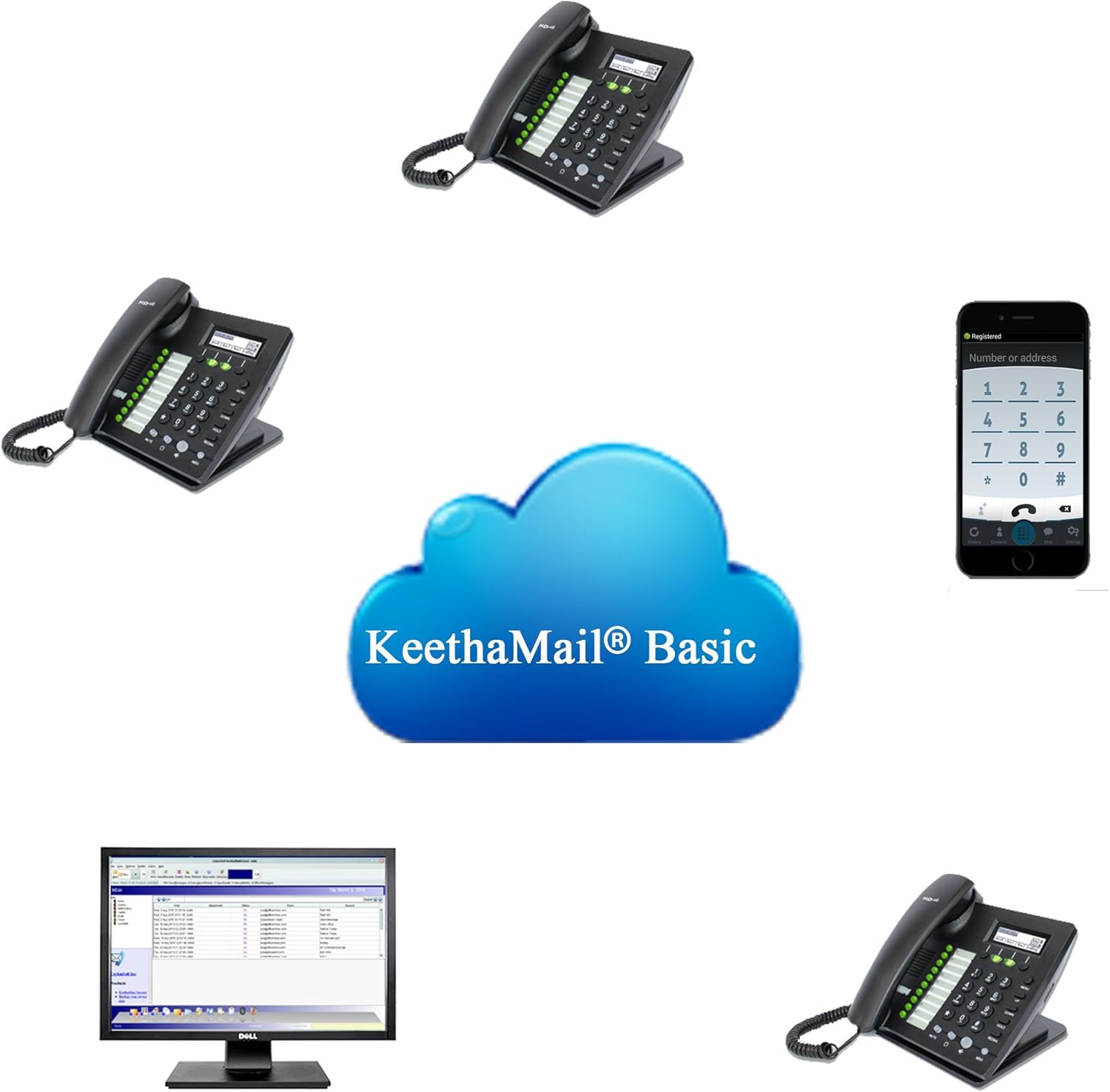 Phone/Voicemail/Email/Fax Basic System/Service yearly subscription
