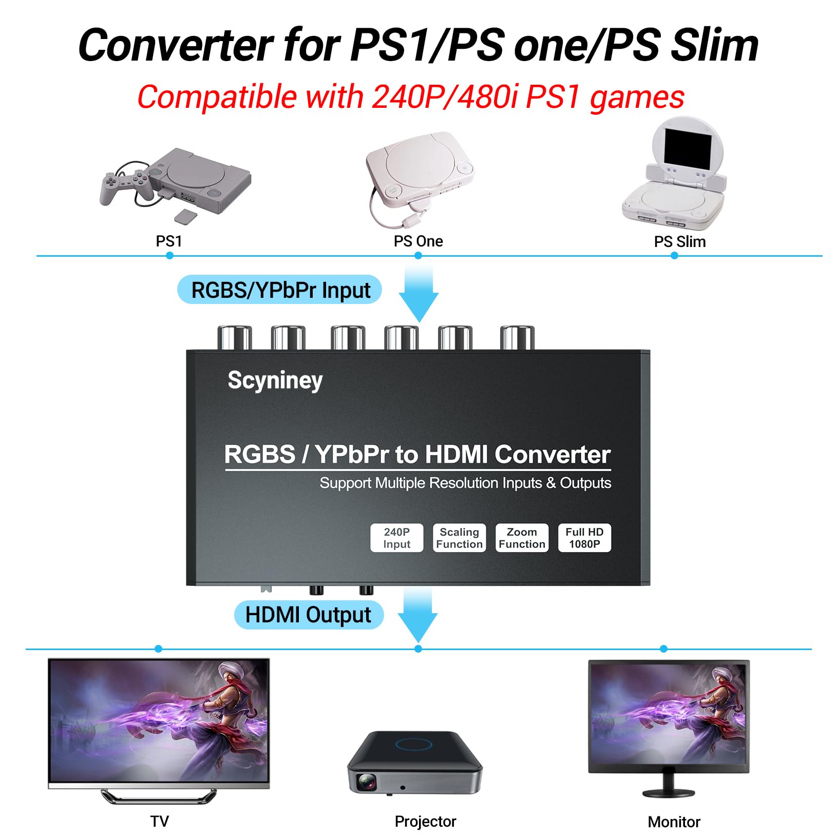 Convertidor escalador de componentes RGBS a HDMI, convertidor Scyniney RGBS YPbPr a HDMI con función de escala, compatible con entrada 240P para PS1/PS One/PS2/NGC/Wii/DVD/VHS/VCR