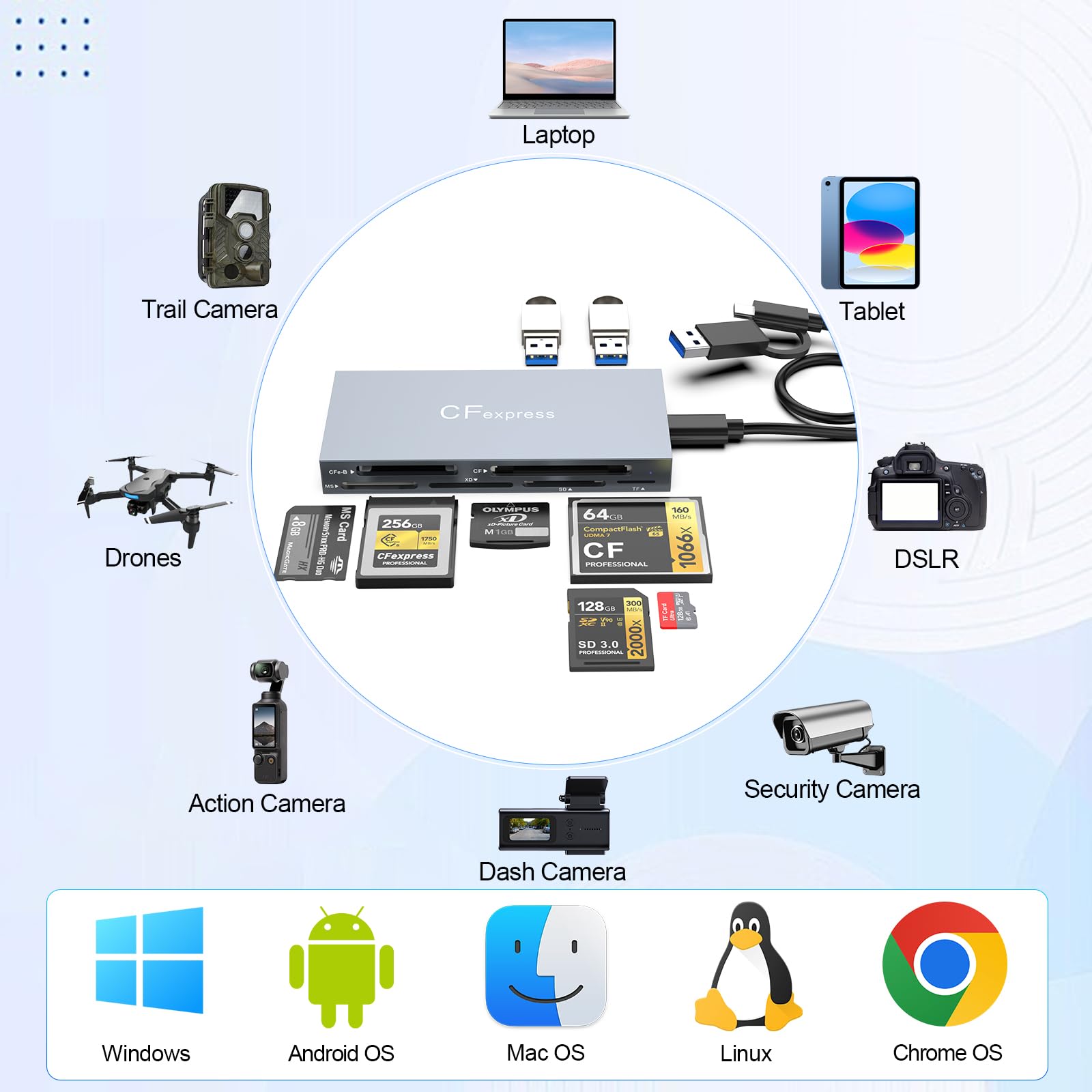 Multi 8 en 1 USB C/USB A para lector de tarjetas CFexpress tipo B, adaptador CFexpress de 10 Gbps para tarjeta tipo B/CF/XD/MS/TF/SD con Windows/Mac/Linux/Android, para iPhone 16/15, iPad Pro/Samsung