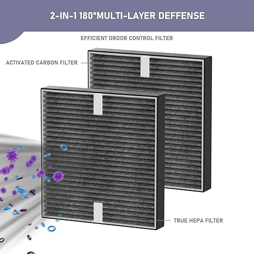 Miniatura 2 de FHT150W Filtro HEPA de repuesto compatible con el filtro de aire Febreze OdorGrab FHT150W, comparado con la parte FRF105, sistema de filtración de