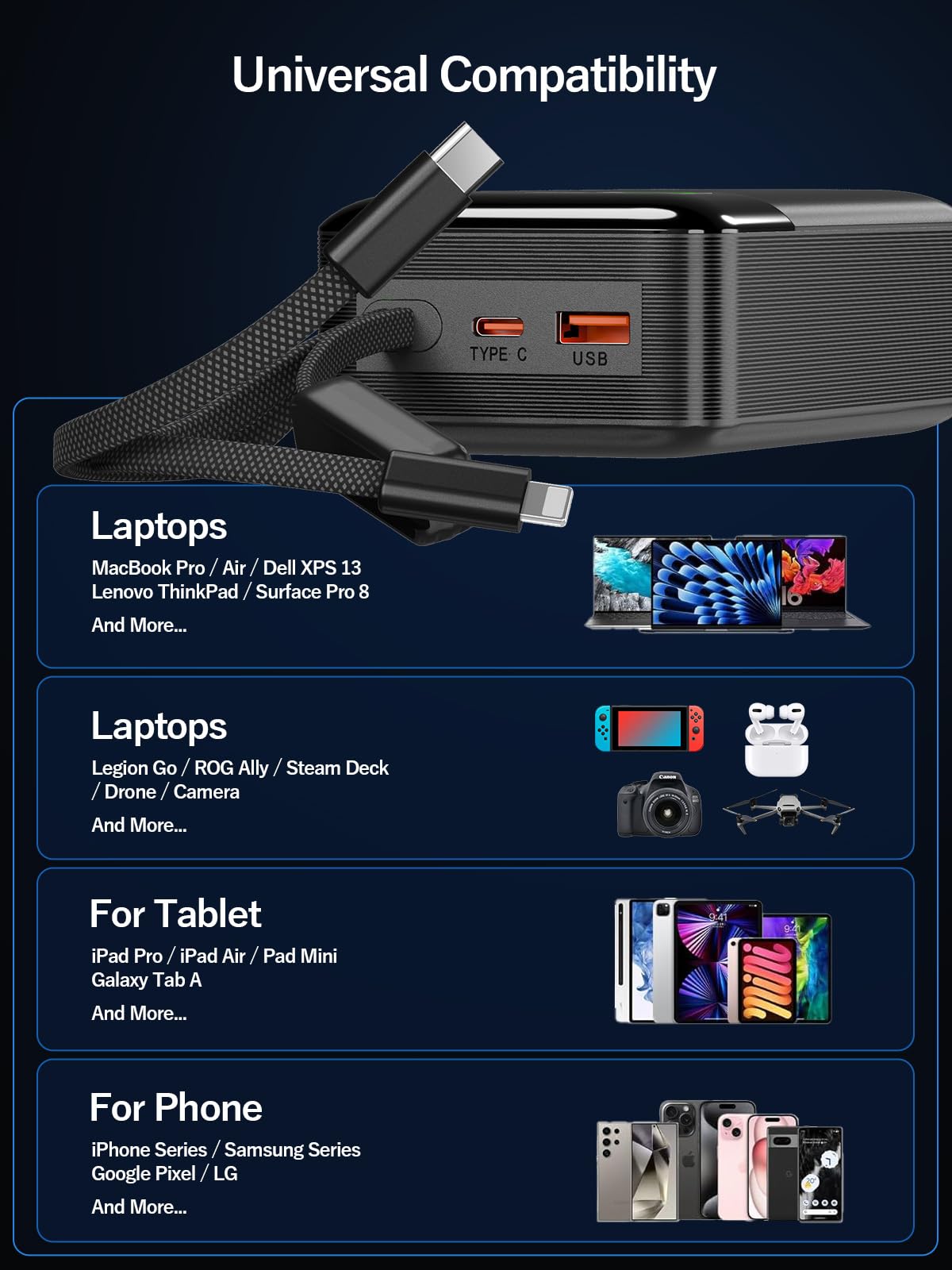65W Laptop Power Bank, 42800mAh Caricatore Portatile | Portable Charger USB C Power Bank Ricarica Rapida per Laptop Dell XPS iPad Tablet Steam Deck iPhone Series Samsung e Altro