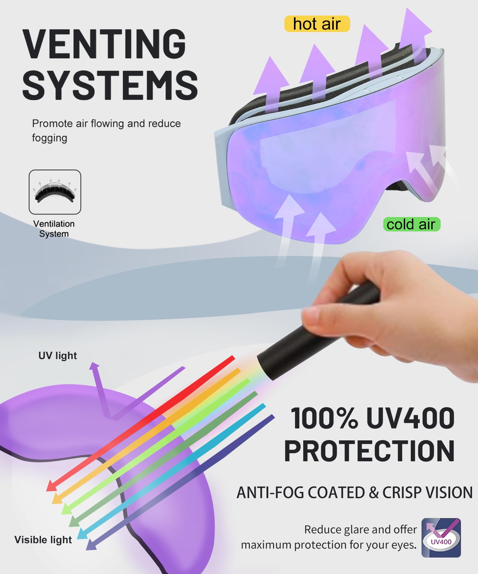Lunettes de ski modulables sans monture avec lentille magnétique interchangeable, protection UV anti-buée pour homme et femme