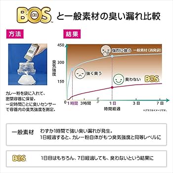 Amazon | クリロン化成 うんちが臭わない袋BOS (ボス) ペット用