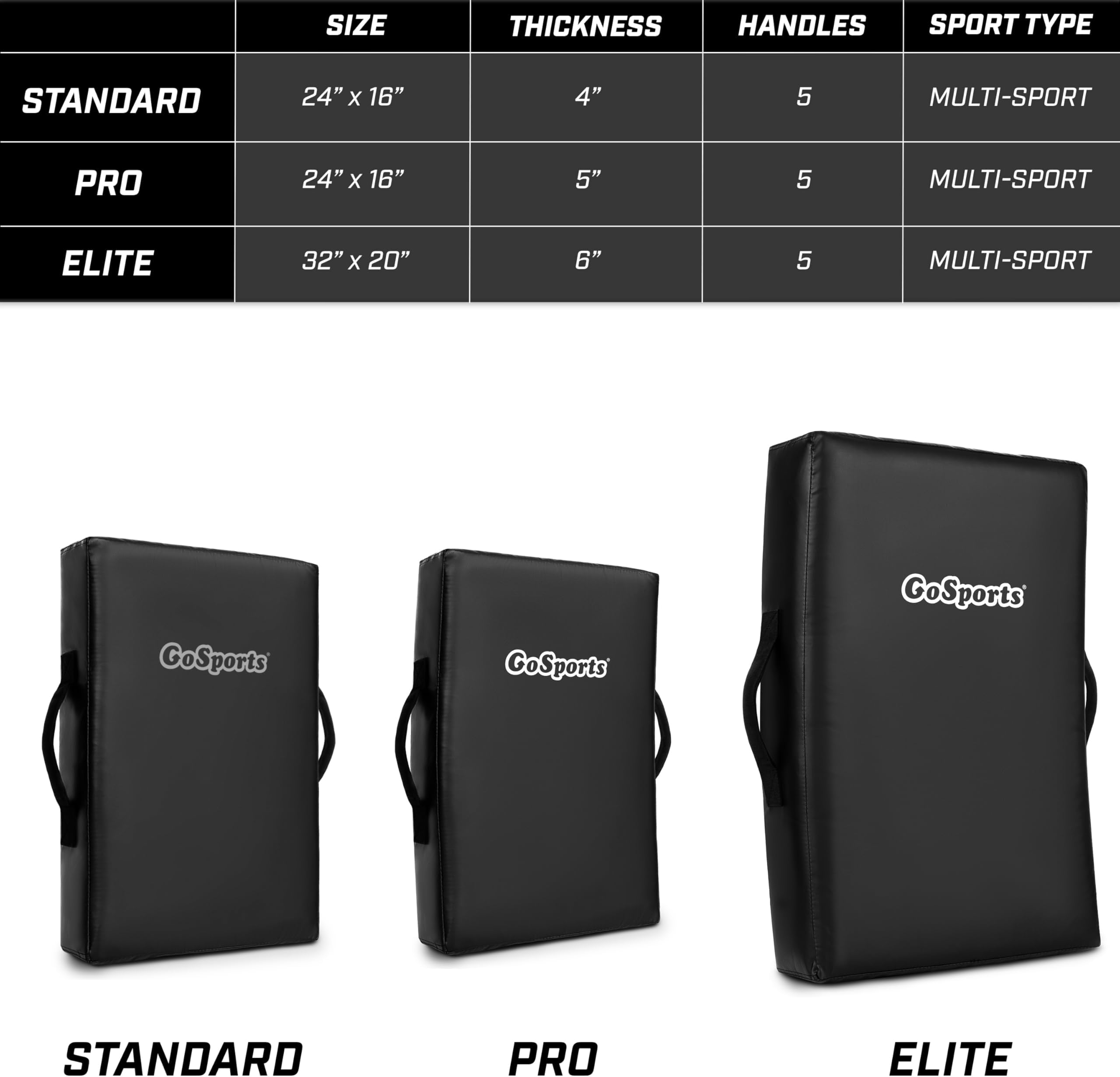 GoSports Blocking Pad | 24" x 16" | Great for Martial Arts & Sports Training (Football, Basketball, Hockey, Lacrosse and More)