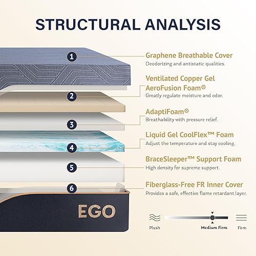 Miniatura 2 de EGOHOME - Colchón de espuma viscoelástica de gel de cobre, alivia el dolor, colchón terapéutico en una caja, certificado CertiPUR-US, colchón