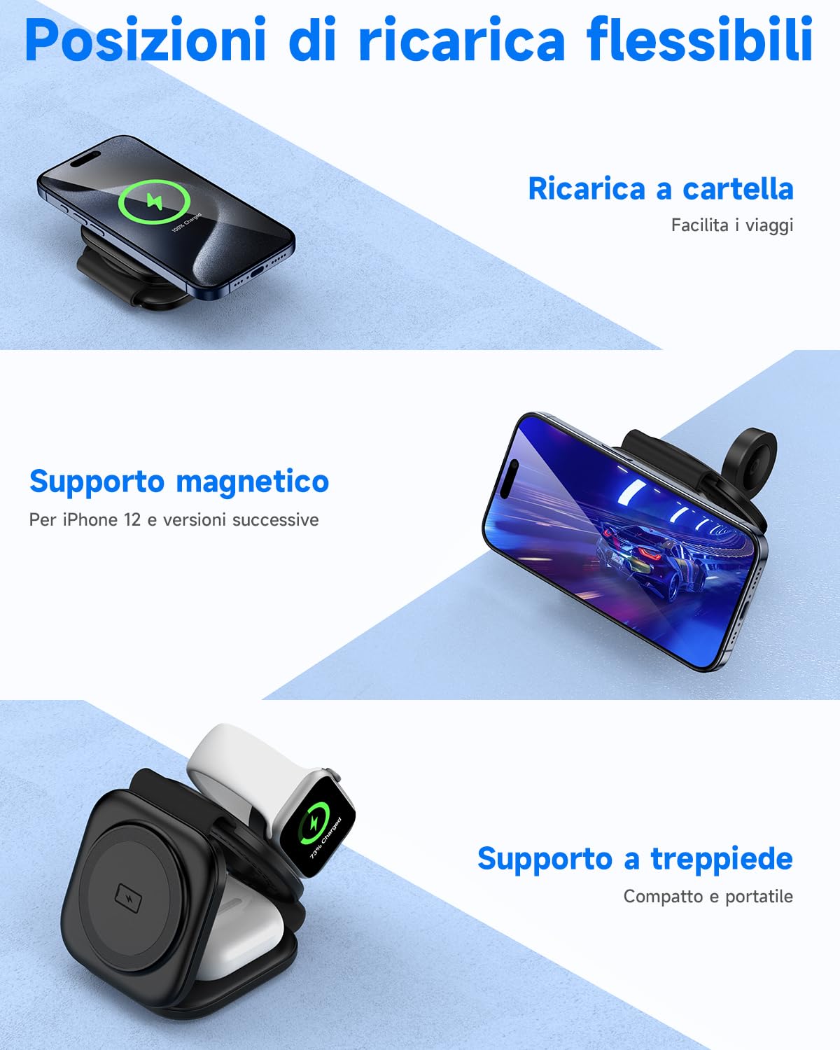 seacosmo Caricatore Wireless 3 in 1, Magnetico Pieghevole Caricabatterie Senza Fili Ricarica Compatibile con iPhone 15/14/13/12/Pro/Max/Plus, Stazione di Ricarica per Apple Watch S9/8/7/6/5/4, AirPods