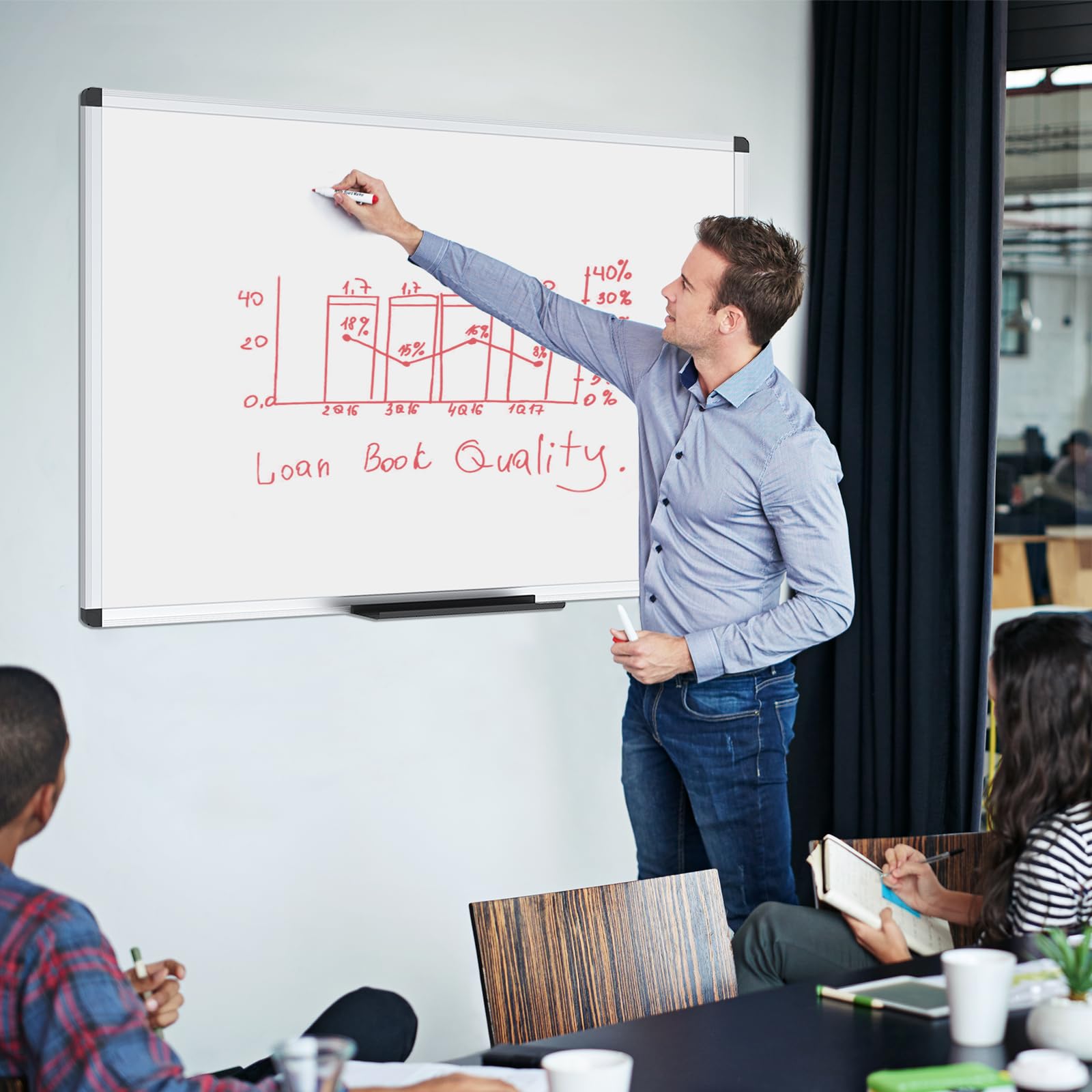 Magnetisches Whiteboard 120x90 cm – mit Aluminiumrahmen und Stiftablage, trocken abwischbar, magnetisch, für Büro, Zuhause und Schule