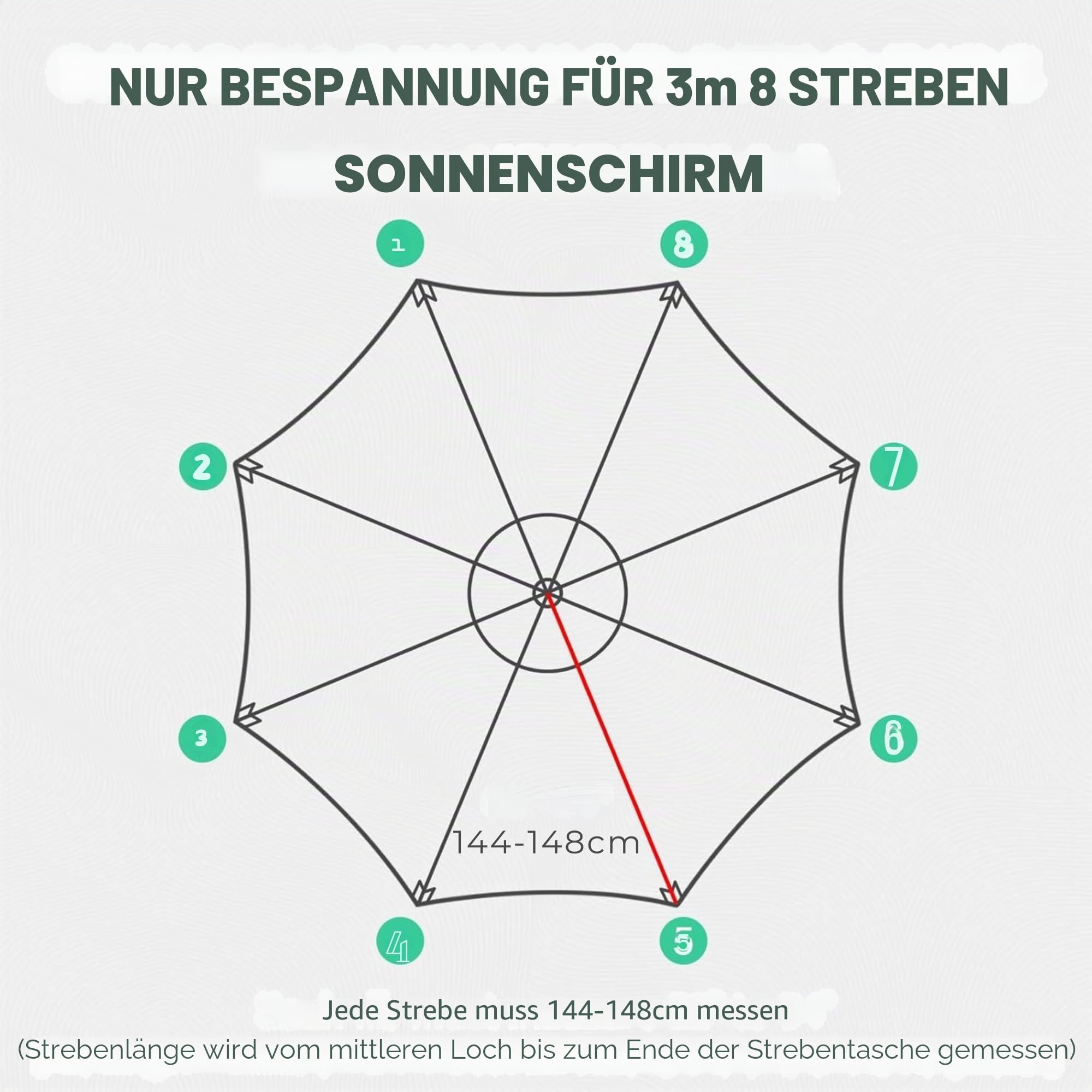 Sonnenschirm Ersatzbezug 3M 8 Streben Bespannung. Robustes Und Dickes Tuch Für Garten-Sonnenschirme, Ersatzbezug Für 3M Sonnenschirm Mit 8 Streben