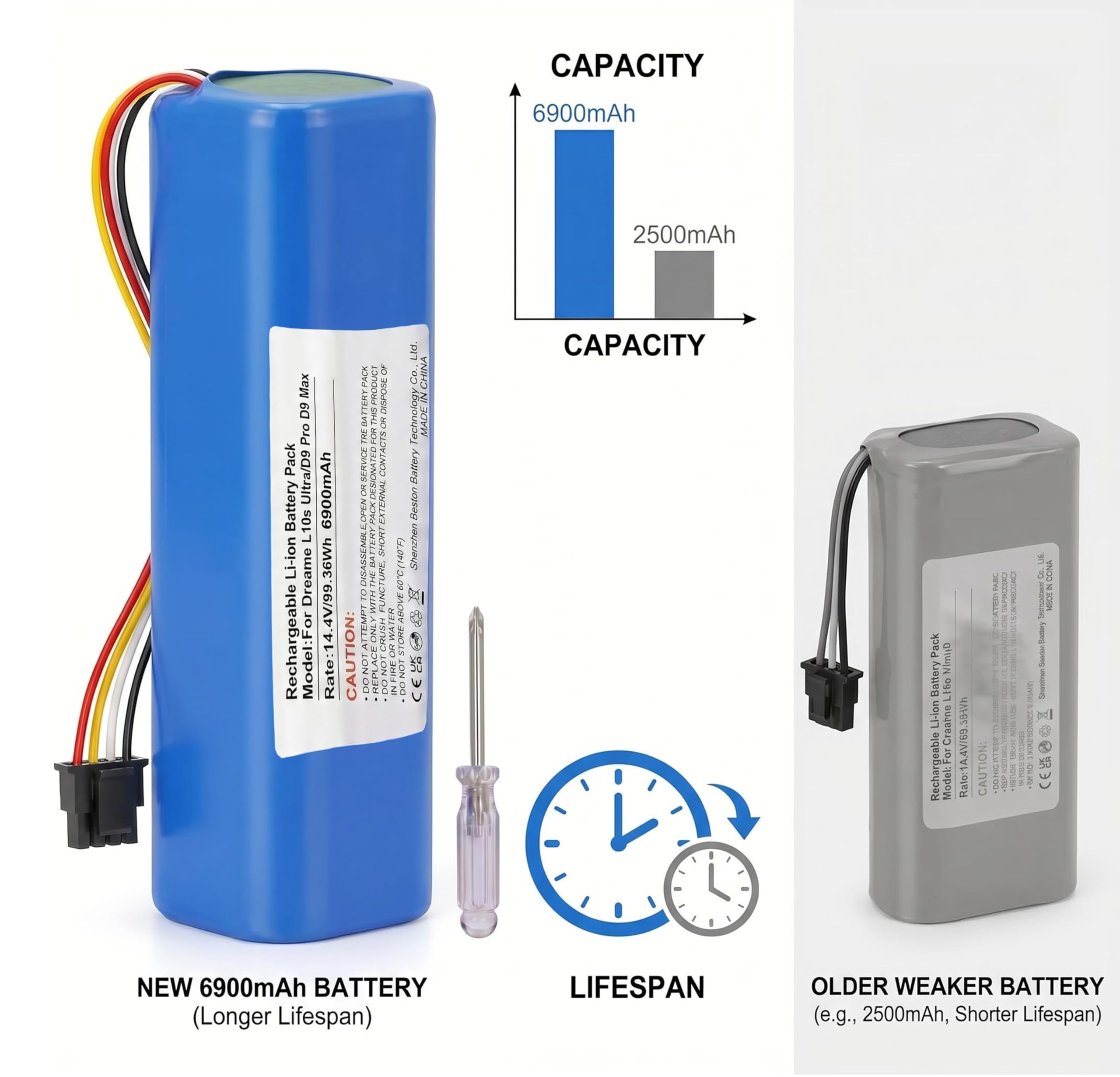 14,4V 6900mAh Akku für Dreame L10s Ultra,D9 Pro D9 Max,D10/D10 Plus/D10s/L10/ L10s/Z10 Pro Roboter Staubsauger