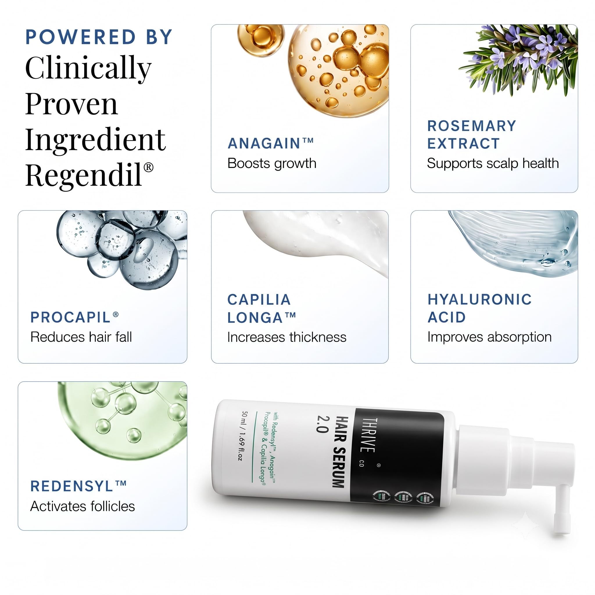 ThriveCo Hair Growth Serum For Scalp, Spray 50ml | Advanced Patent Filed Clinically Proven Scalp Treatment for Hair Fall Control & Regrowth | British Medical Publication | Redensyl, Anagain, Regendil®, Rosemary Oil | Lightweight, Non-Sticky Solution | Men & Women 3