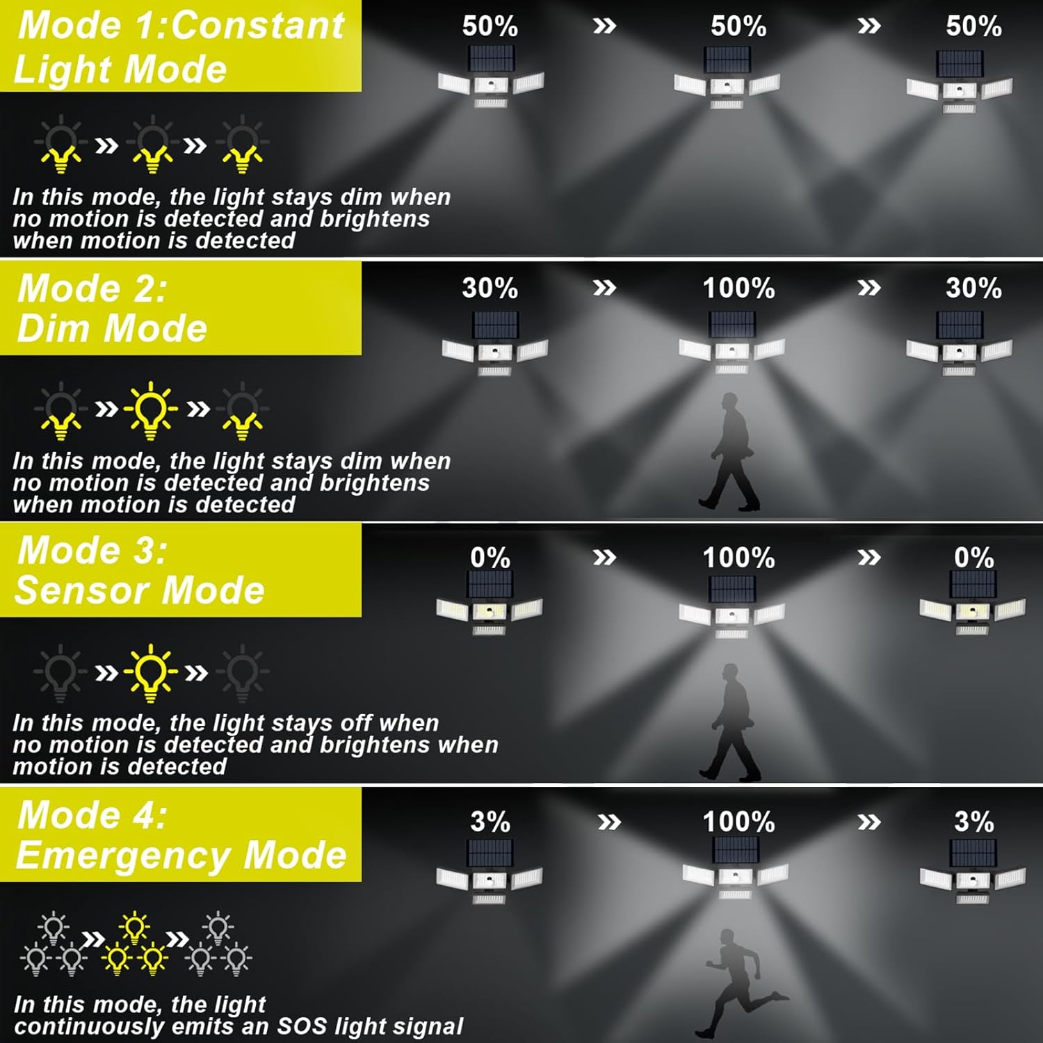 4 Pack Solar Motion Lights Outdoor 4 Heads, 274 LEDs Solar Street Lights with Lighting Sensor, 4 Modes Garden Lights with IP65 Waterproof, Motion Sensor Security Lights for Pathway Patio