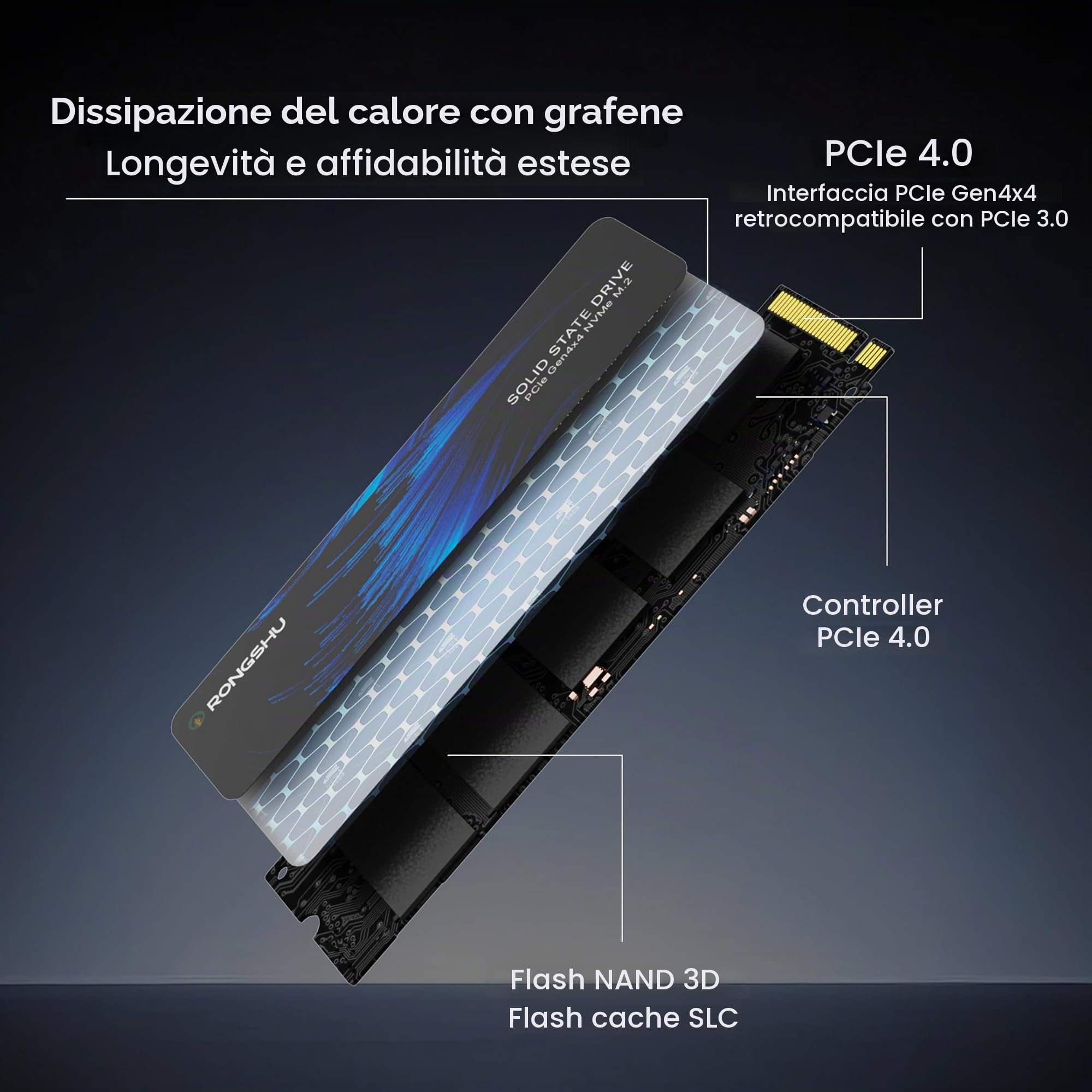 2TB NVMe SSD M.2 PCIe4.0 Gen 4×4, M.2 2280 Unità a stato solido interna per gaming, velocità sequenziale fino a 5.000 MB/s, SLC Cache 3D NAND TLC, compatibile con PS5, laptop (RP5000)