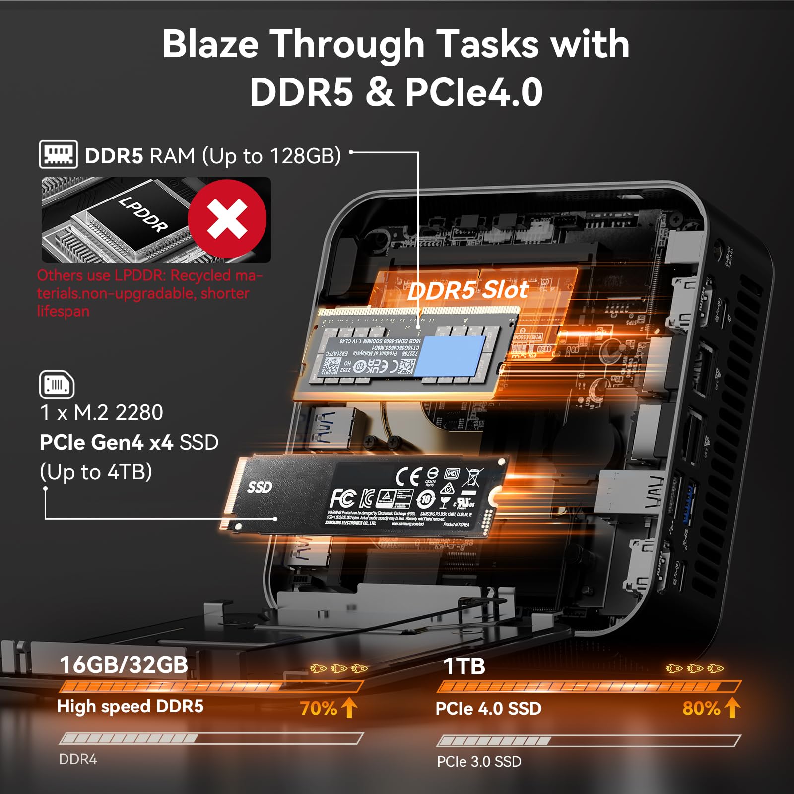 GEEKOM A8 Max Mini PC Windows 11 Pro,with AMD Ryzen 7 8745HS (Up to 5.1GHz), 16GB DDR5 RAM(Up to 128GB) & 1TB PCIe SSD, Dual HDMI 4K@120Hz Quad Display /USB4 (40Gbps) /8×USB for Gaming/Video Editing — view 5