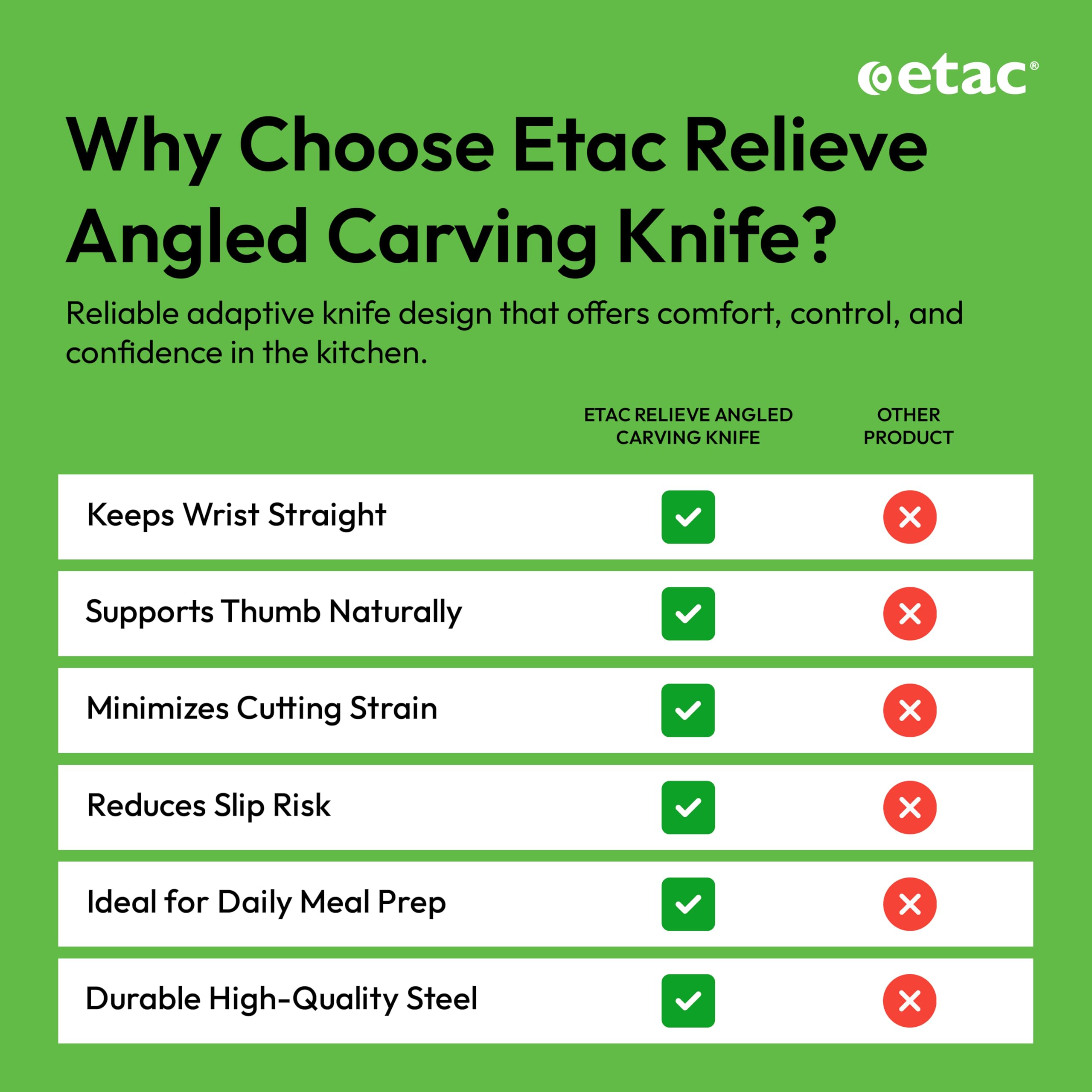 Etac Relieve Angled Carving Knife for Arthritis, Right Angle Handle — Amazon image 4