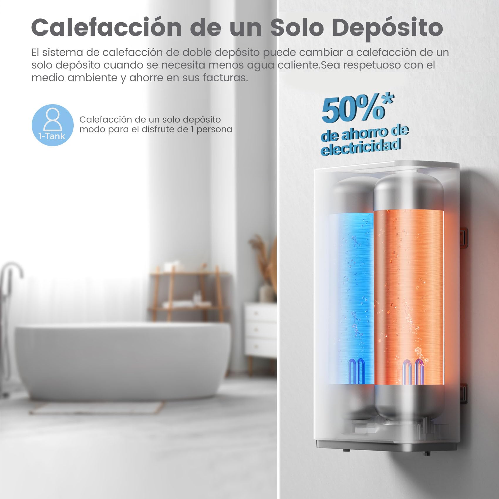 COMFEE' CWH15ED1350EUW Calentador de Agua Eléctrico, Doble Tanque, 47L | Control por App, Instalación Vertical u Horizontal, Ultradelgado, Antibacteriano Ag+, Doble Depósito, Inteligente, Blanco