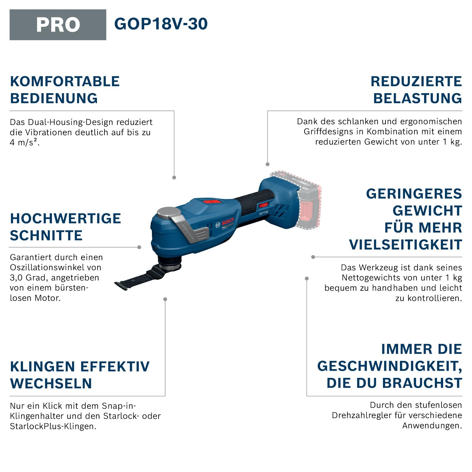 Bosch PRO 18V System Akku-Oszillationswerkzeug GOP18V-30 (inkl. Tauchsägeblatt PAIZ 32 APB, L-BOXX)