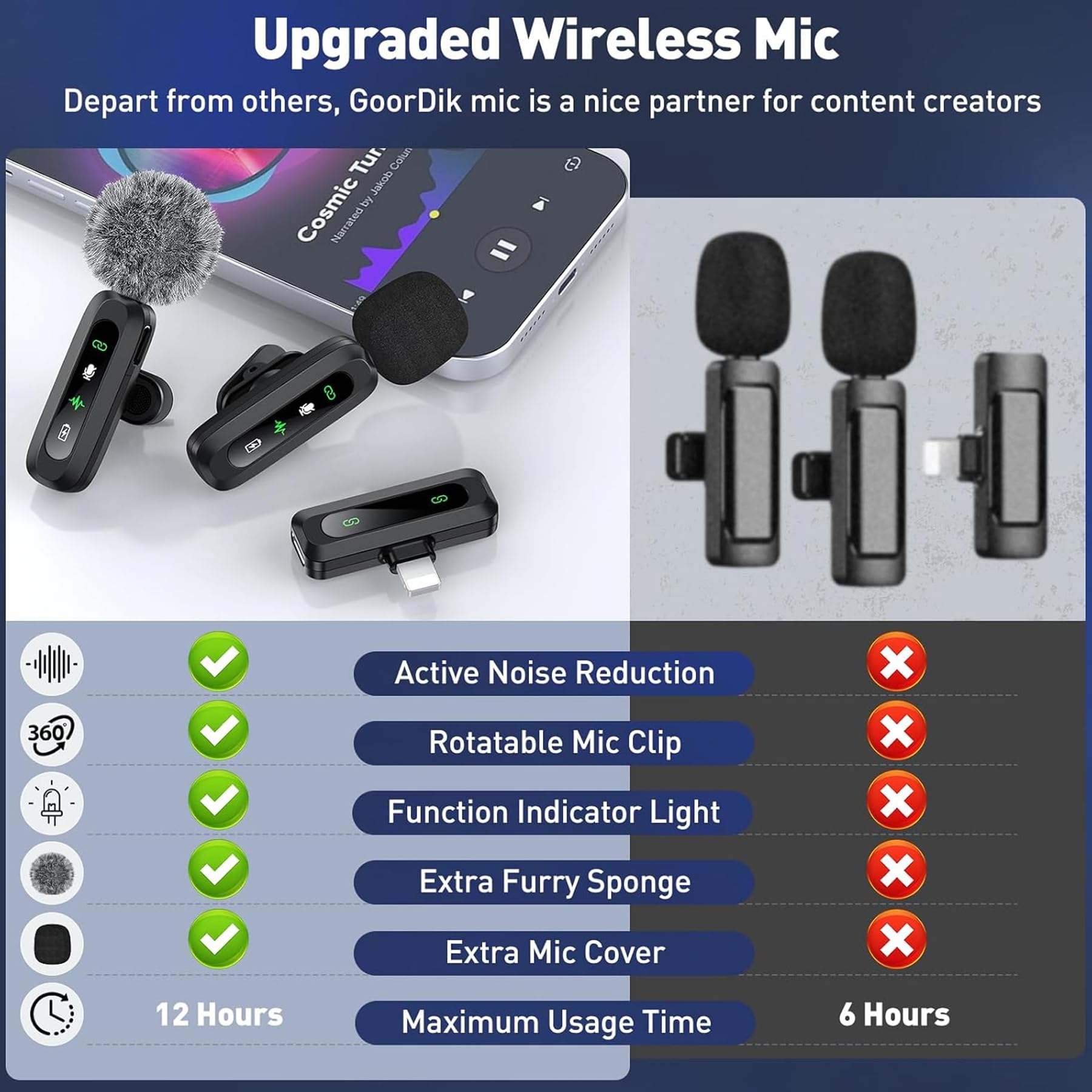 TZEKING Microfono Lavalier senza fili con display a LED, microfono plug and play senza fili, mini microfono compatibile con tipo C/iPhone/USB-C, per registrazione video, streaming dal vivo, YouTube