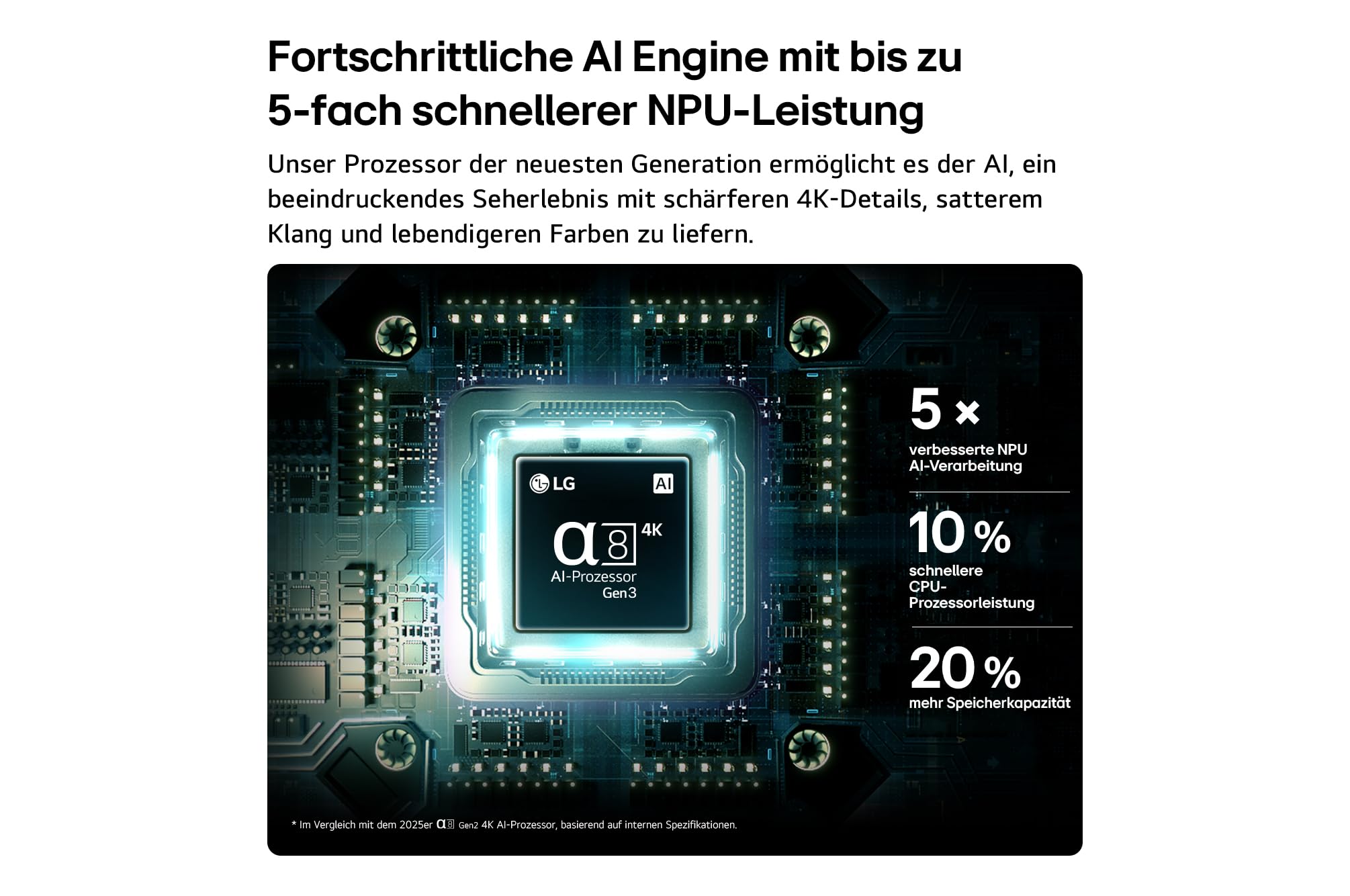 LG OLED65B68LA TV 65 Zoll (165 cm) 4K OLED AI TV (α8 Gen3 4K AI Prozessor, webOS 26, 120Hz (VRR bis zu 120Hz)) [Modelljahr 2026] [Energieklasse F]