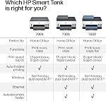 HP Smart Tank 7301 Wireless All-in-One Ink Tank Printer, Scanner, Copier with up to 3 Years of Ink Included, Best for Home Office, Cartridge-Free Refillable (28B70A)