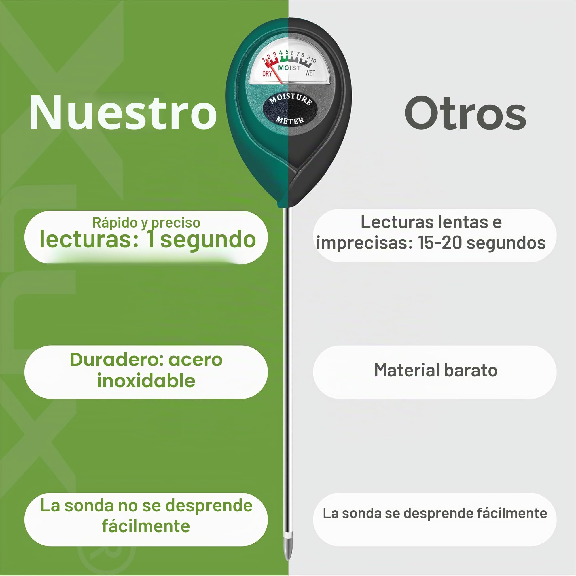 XLUX medidor humedad plantas, higrómetro de suelo, monitor de riego de flores, para plantas de interior y exterior, no se necesitan baterías