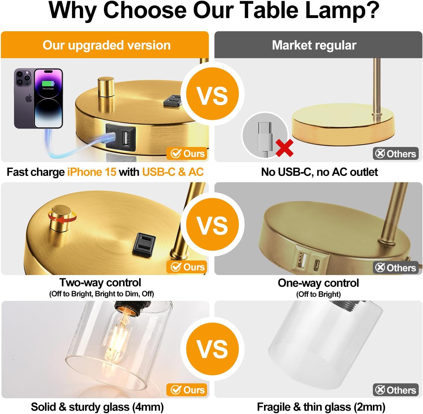 Lynnoland Set of 2 Industrial Table Lamps with USB Port, Gold Fully Stepless Dimmable Bedside Lamps for bedrooms, Nightstand Desk Lamp with Clear Glass Shade for Reading Living Room Office 2 LED Bulb