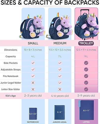 Miniatura 19 de Naturally KIDS - Juguetes de unicornio para niños y niñas de 2 a 3 años, regalos de cumpleaños, mochila de unicornio para niños pequeños 03 Unicornio