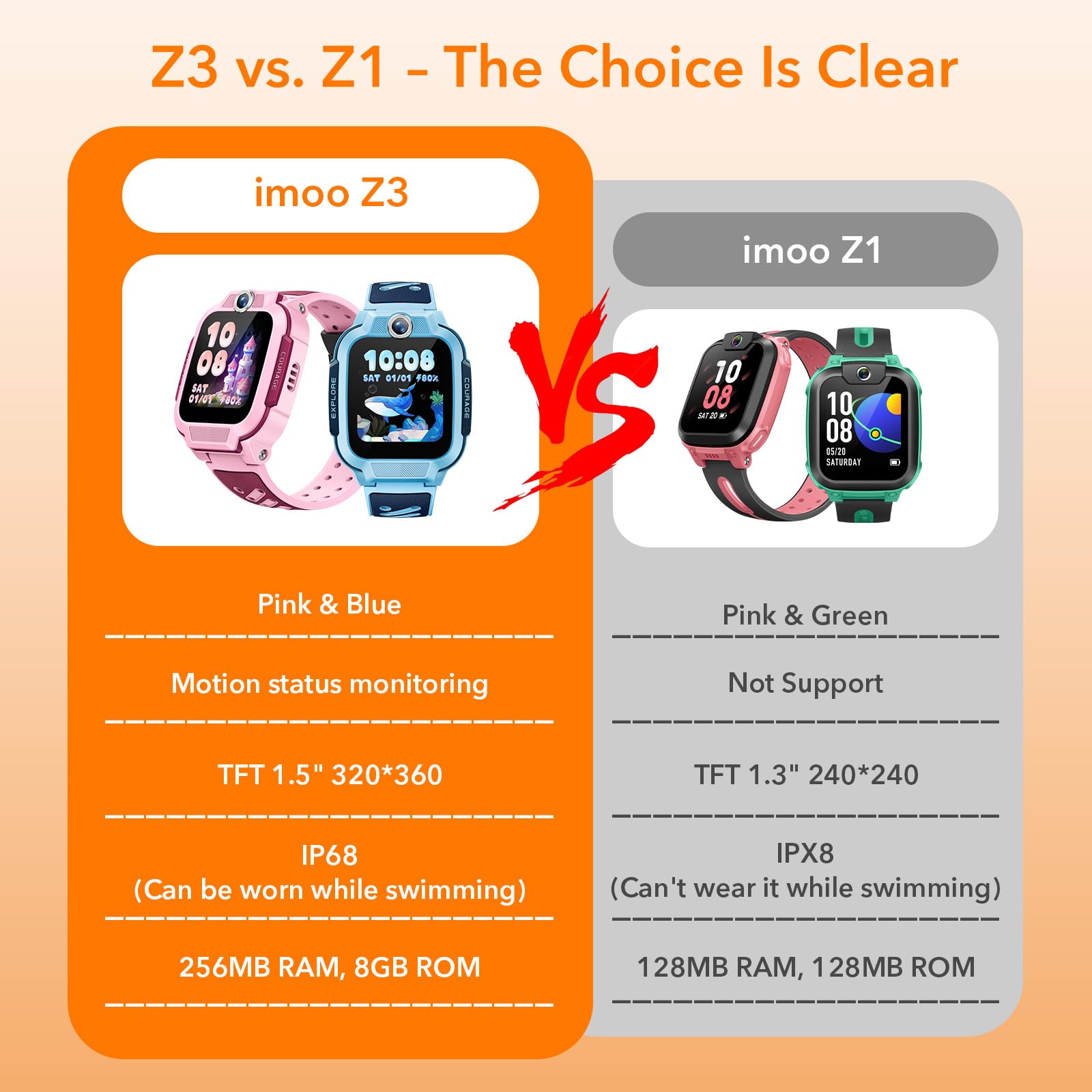imoo Z3 Smart Watch per bambini con localizzatore GPS, Smart Watch 4G per bambini e ragazze, orologio con videochiamata vocale/chat familiare, 8G ROM, modalità scuola, contapassi, impermeabile IP68