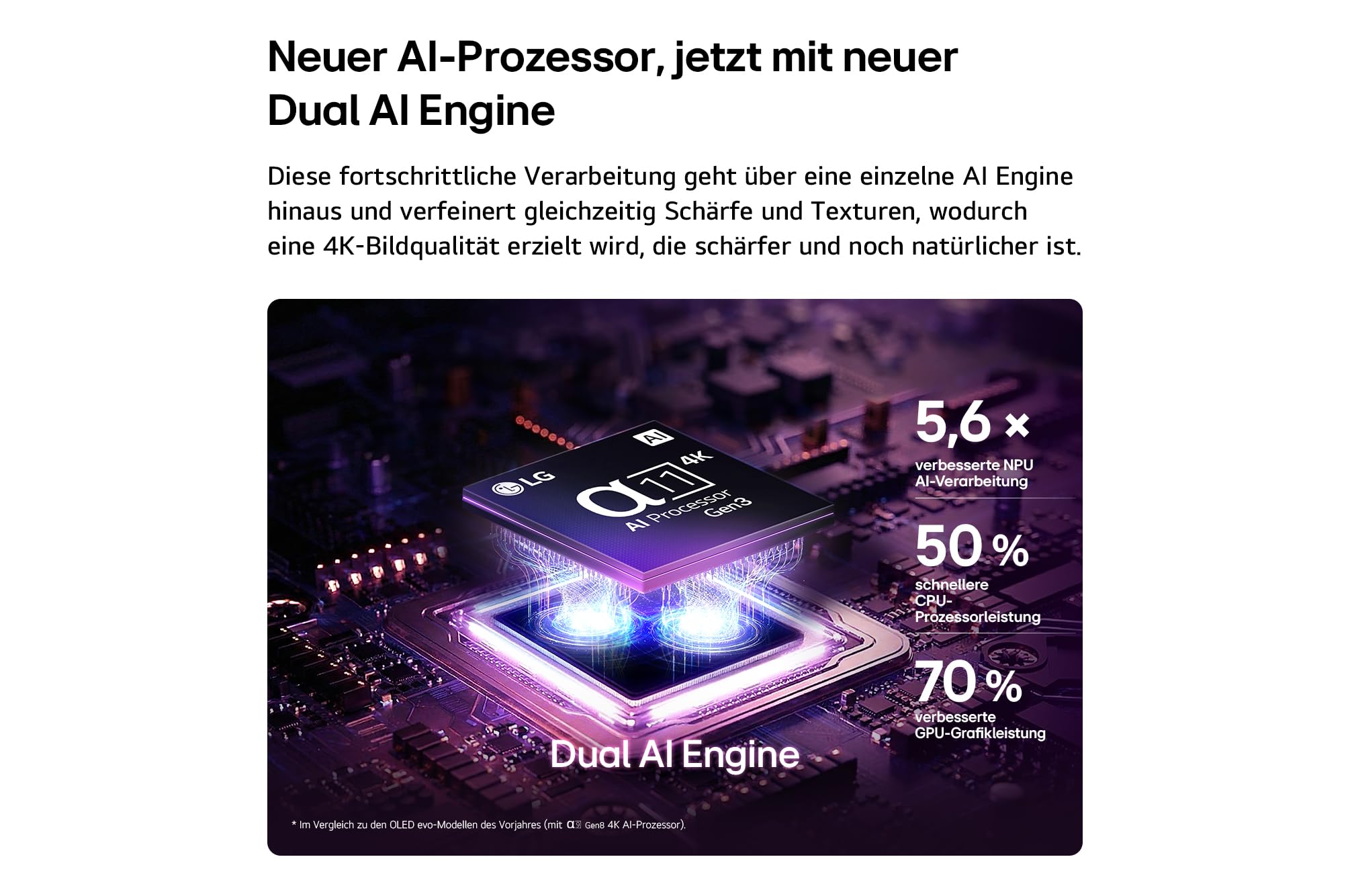 LG OLED77C6ELB TV 77 Zoll (195 cm) 4K OLED evo AI TV (α11 Gen3 4K AI Prozessor, webOS 26, 120Hz (VRR bis zu 165Hz)) [Modelljahr 2026] [Energieklasse E]