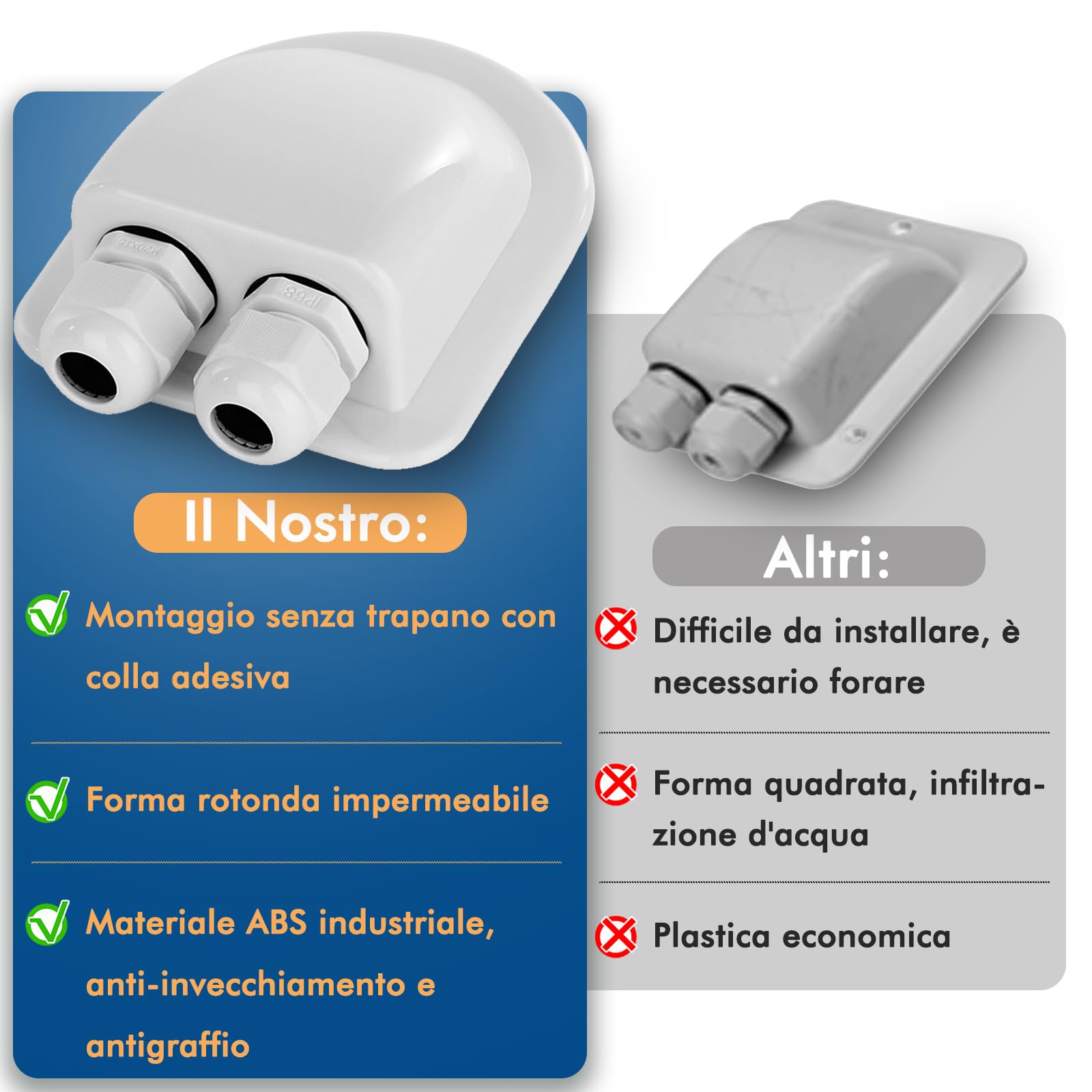 Restmo Passacavi Solari IP68 Set da 2 ABS Resistente Bianco