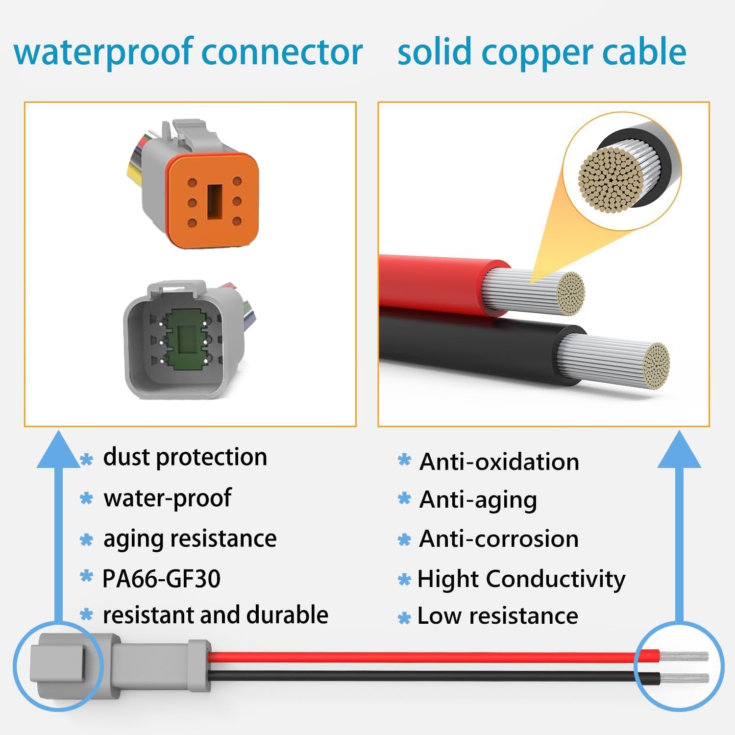 Deutsch DT 6 Pin 14 AWG Waterproof 6 Wire Connector Kit, 4 Pairs Automotive Electrical Connectors, Male & Female Plug for Truck, Boat, Car, LED Lights (6 Pin)