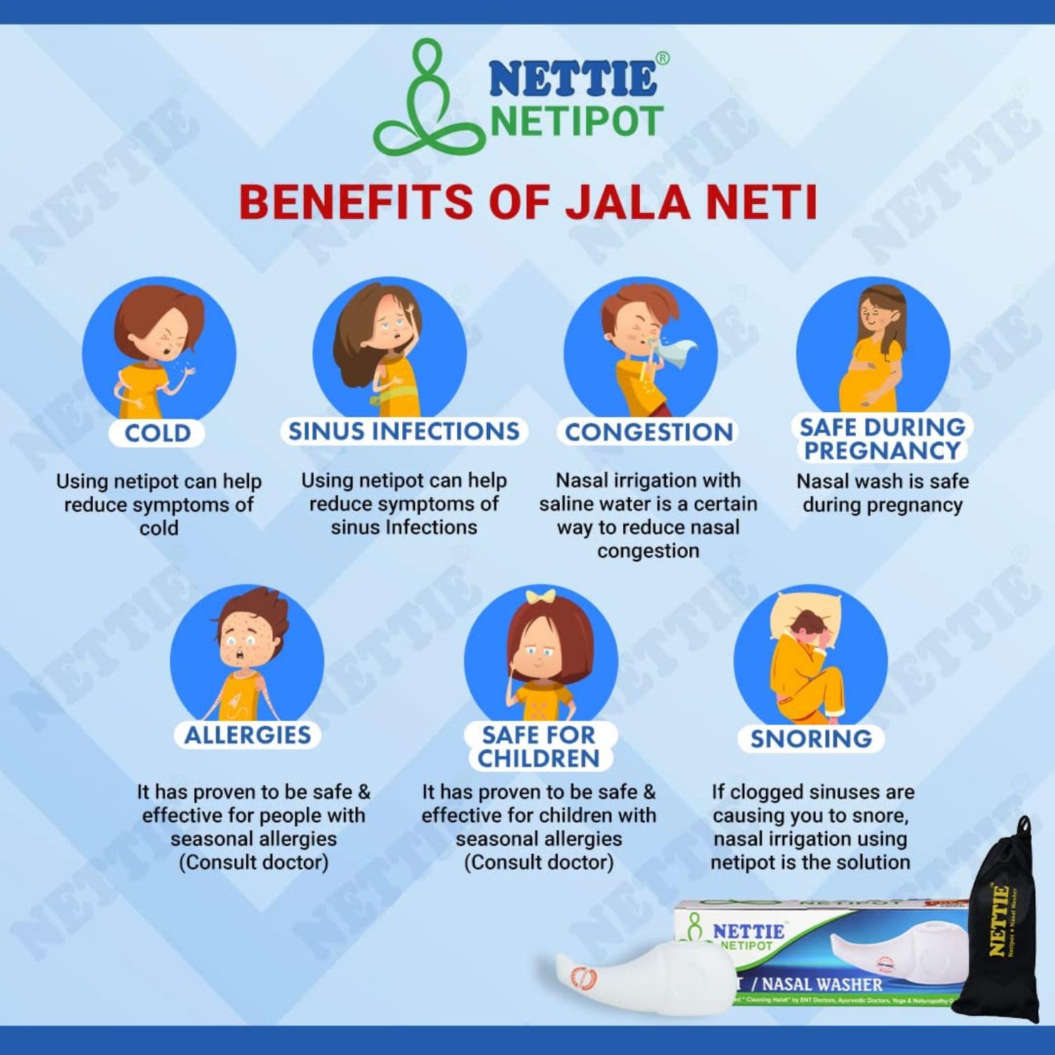 NETTIE Jal Neti Pot (300ml, BPA-Free) + 2 Eyewash Cups | With Pouch & Guide | Sinus, Cold, Allergy Relief & Eye Detox | Nasal & Eye Cleansing Combo, Food Grade, Transparent Cups 2