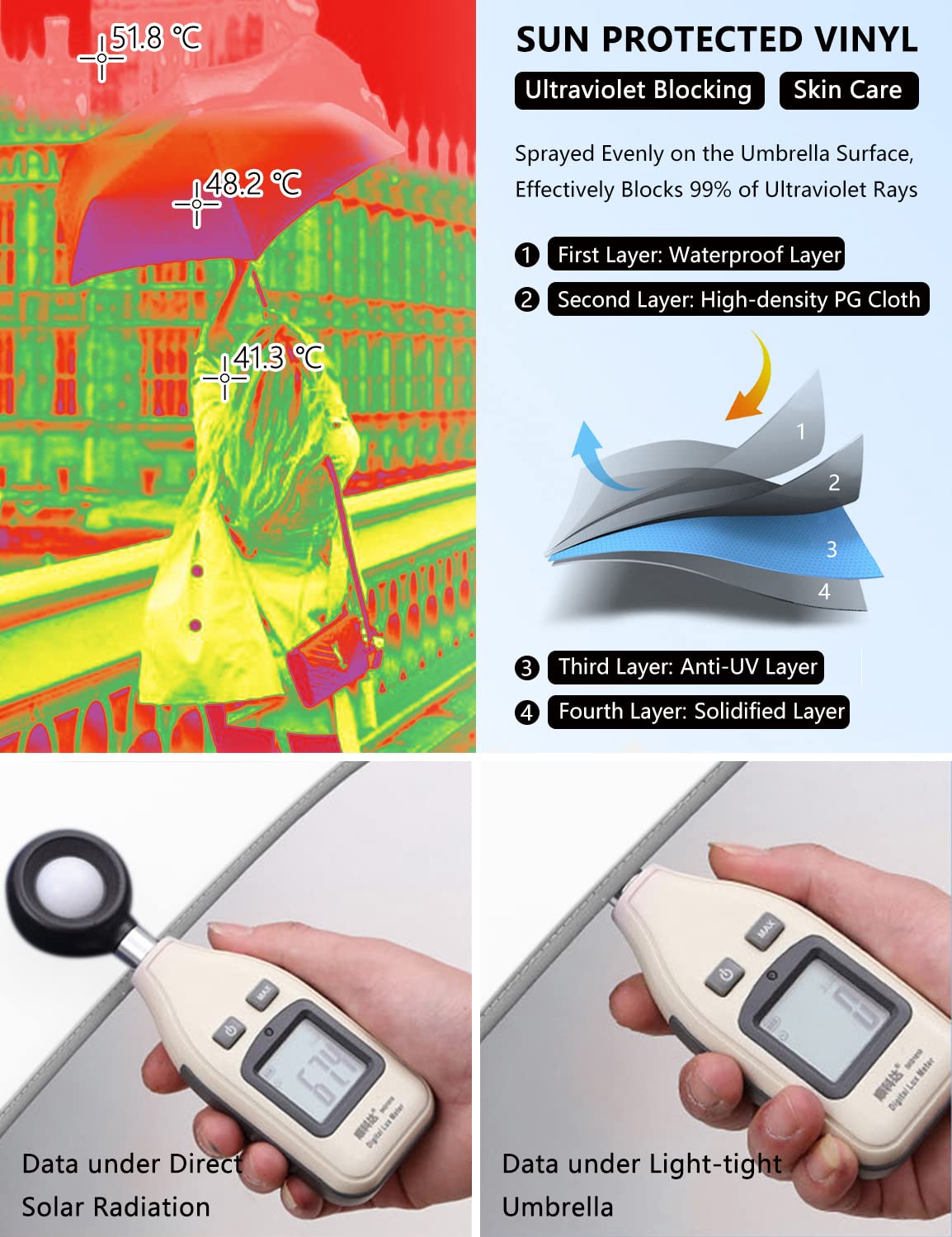 XIXVON Schirm Pro | LSF 50+ 99% UV-Schutz, reflektierender Sicherheitsstreifen, stabil, winddicht, tragbar für Reisen, automatisch | umgekehrter Taschenschirm
