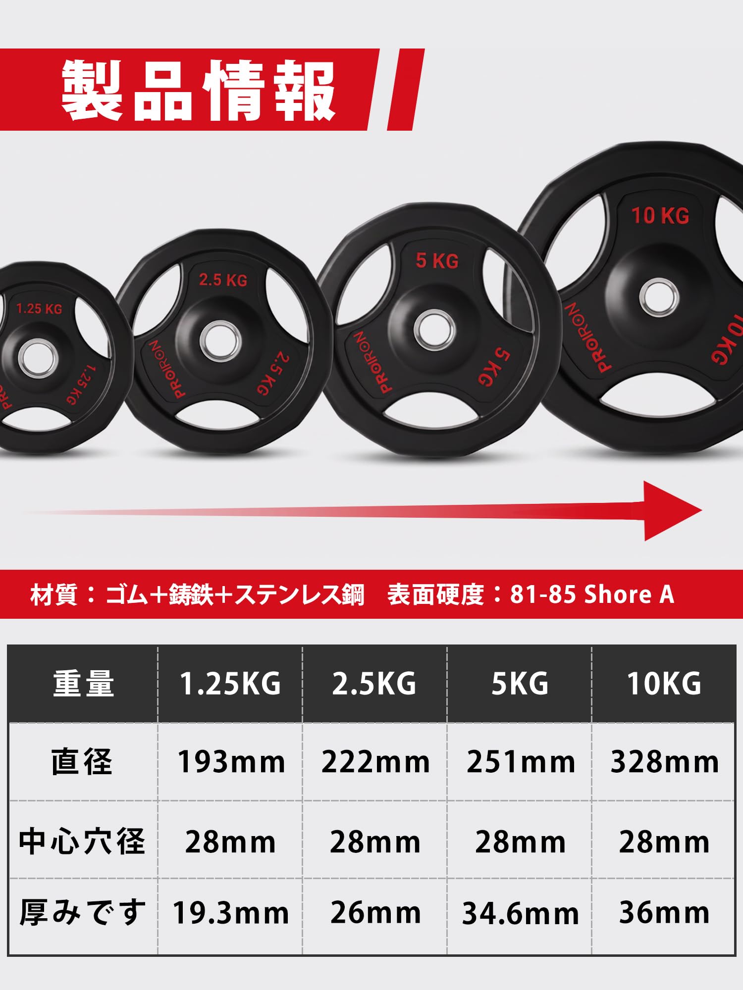 Amazon.co.jp: PROIRON ダンベル プレート 筋ト 穴径28mm バーベル