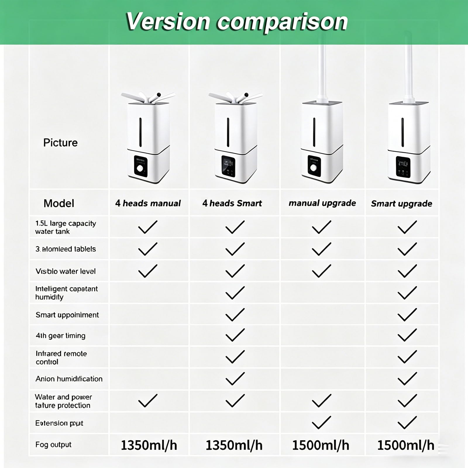Komercyjny nawilżacz 15 l, 1350 ml/h Komercyjny dyfuzor chłodnej mgły z 3-stopniową regulacją i funkcją timera, przemysłowy nawilżacz powietrza dla supermarketów Magazyny Bi Single head Smart version