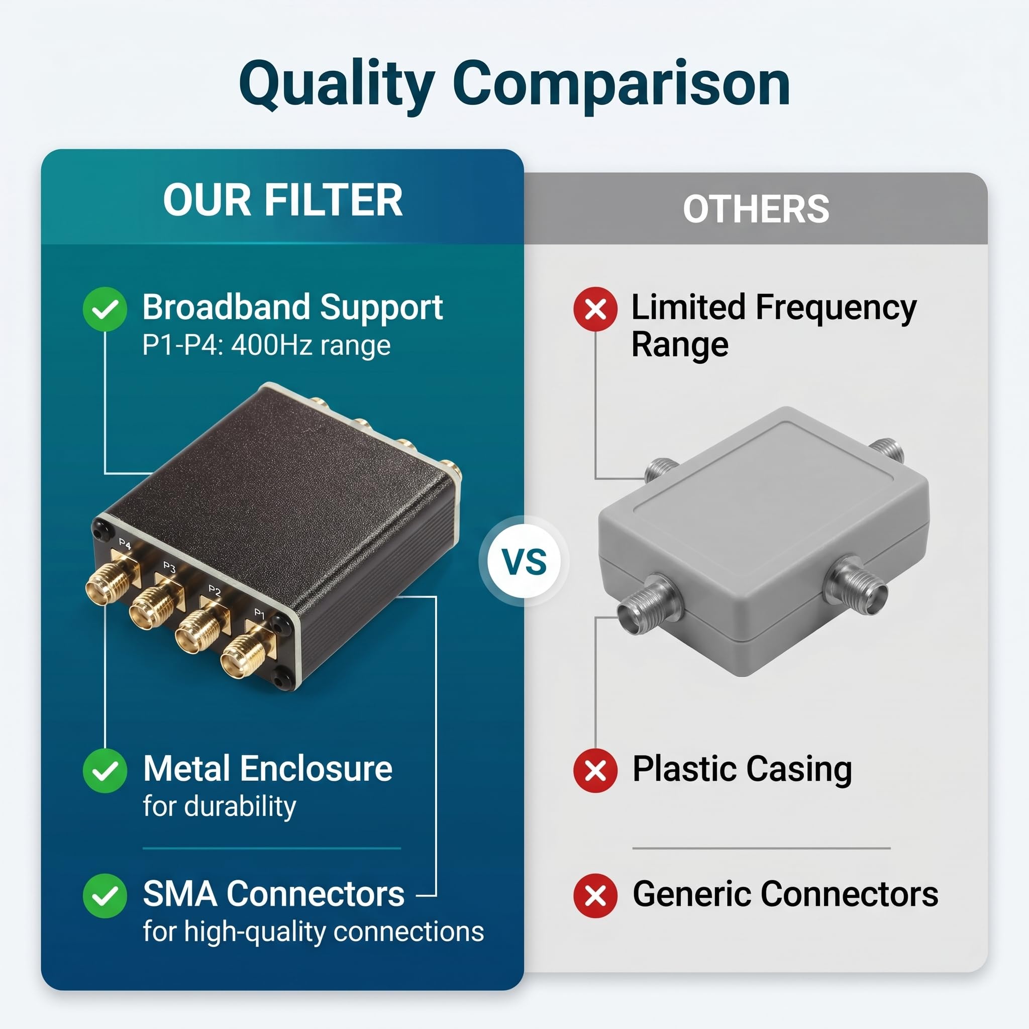 Fafeicy 4-in-1 Bandpassfilter 0,5–30 MHz, LC-Filter für SDR und Radioanlagen, Passive Metallwellenfiltermaschine, Vereinfachter HF-Filter für Funkamateure
