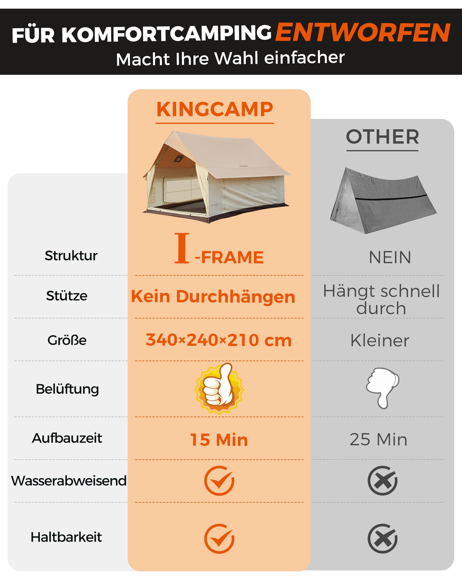 KingCamp 4-5 Personen Zelt,8㎡ Hauszelt mit Kaminöffnung & AC-Anschluss, 210g TC Wasserdicht Zelt, 2 Türen 4 Fenster, mit Feuerfestem Gewebe 4-Jahreszeiten Zelt für Familien Camping, Glamping,Festivals