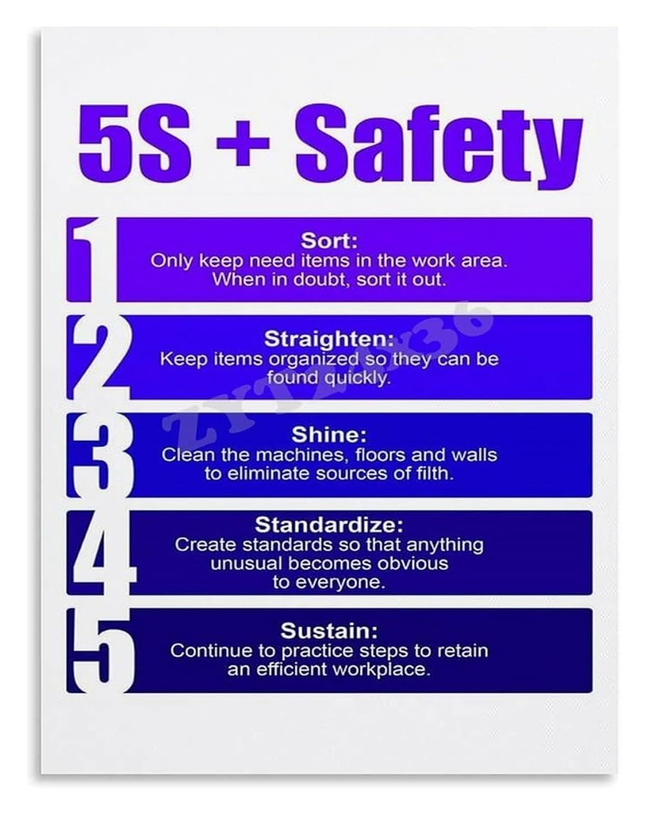 IDGTTLDF 5S and Workplace Efficiency Poster Industrial Training for Lean Management Gemba Walk Wall-Art